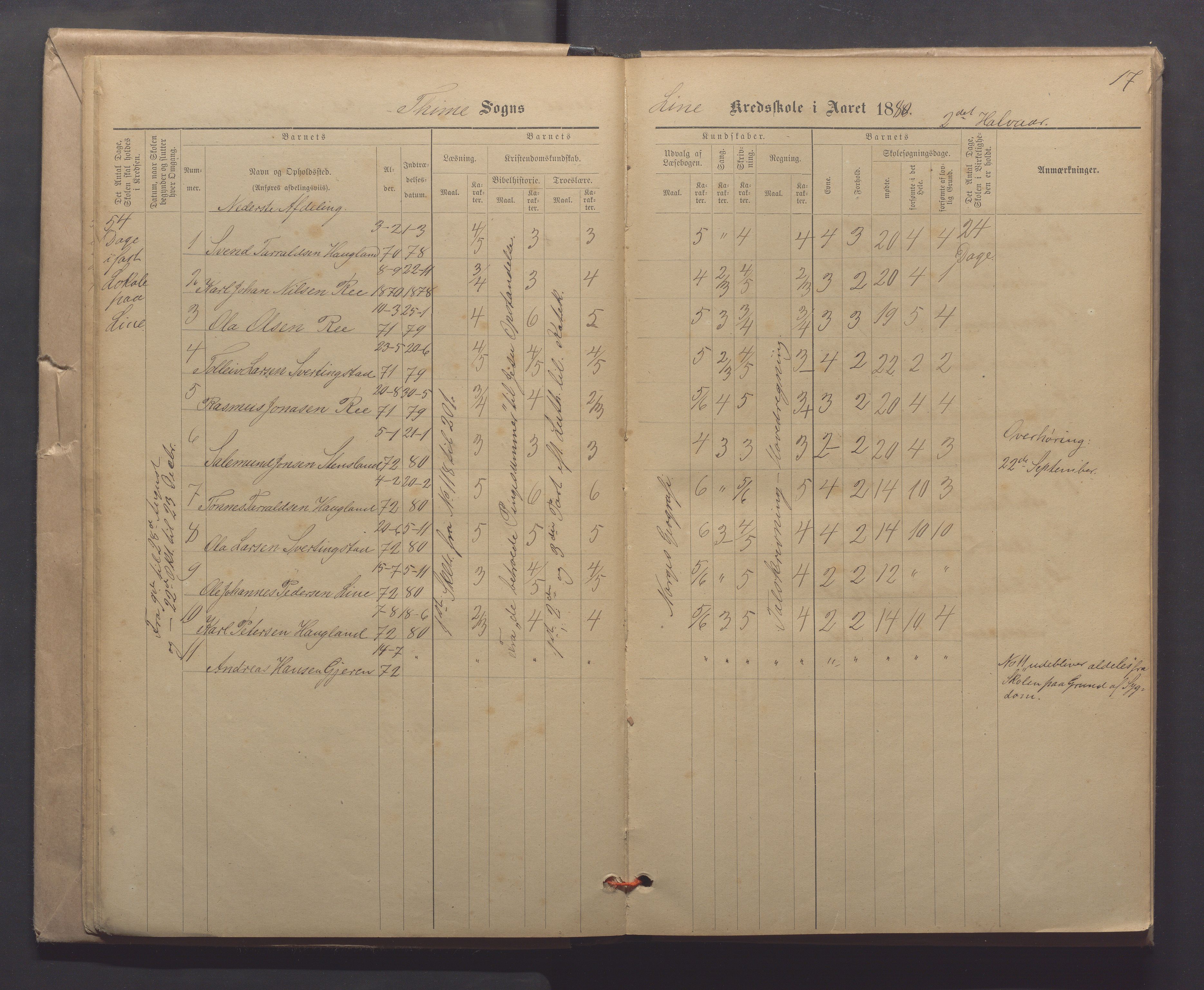 Time kommune - Line/Hognestad skole, IKAR/K-100802/H/L0003: Skoleprotokoll, 1879-1890, p. 17