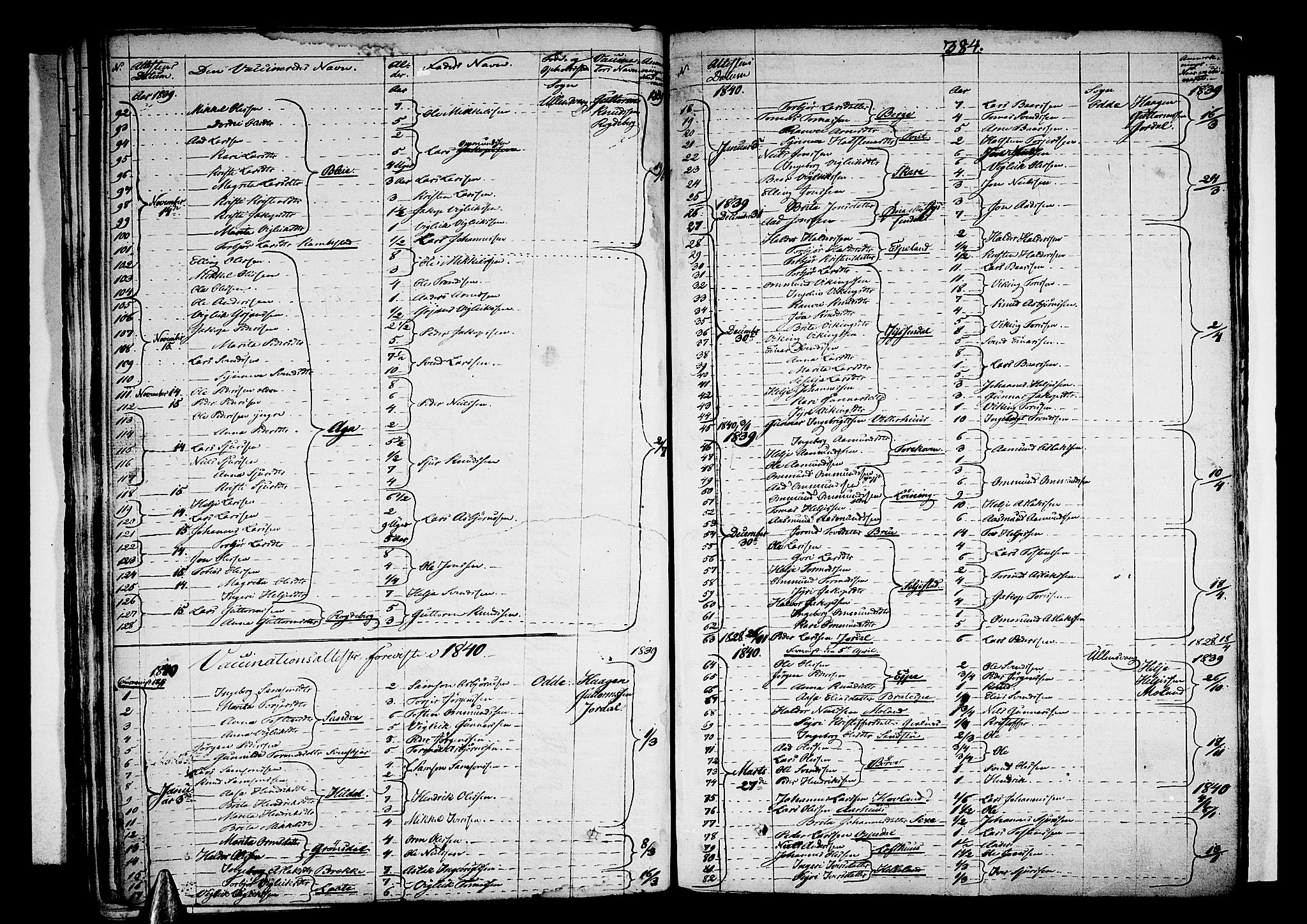 Ullensvang sokneprestembete, SAB/A-78701/H/Haa: Parish register (official) no. A 10, 1825-1853, p. 384
