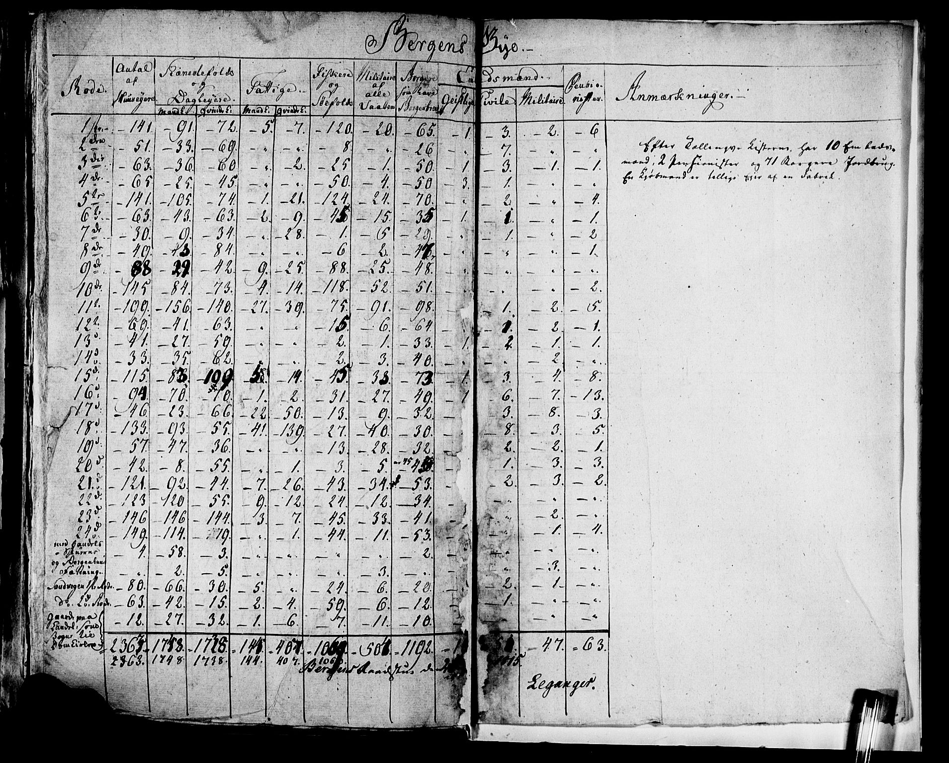 SAB, 1815 Census for Bergen, 1815, p. 254