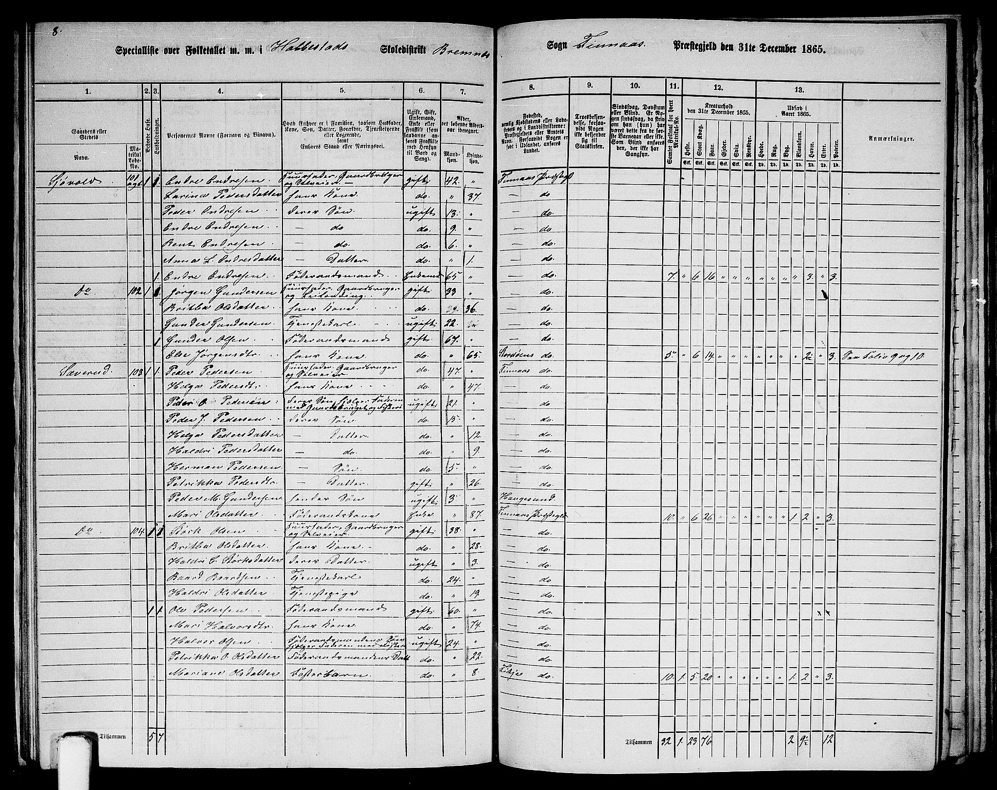 RA, 1865 census for Finnås, 1865, p. 137