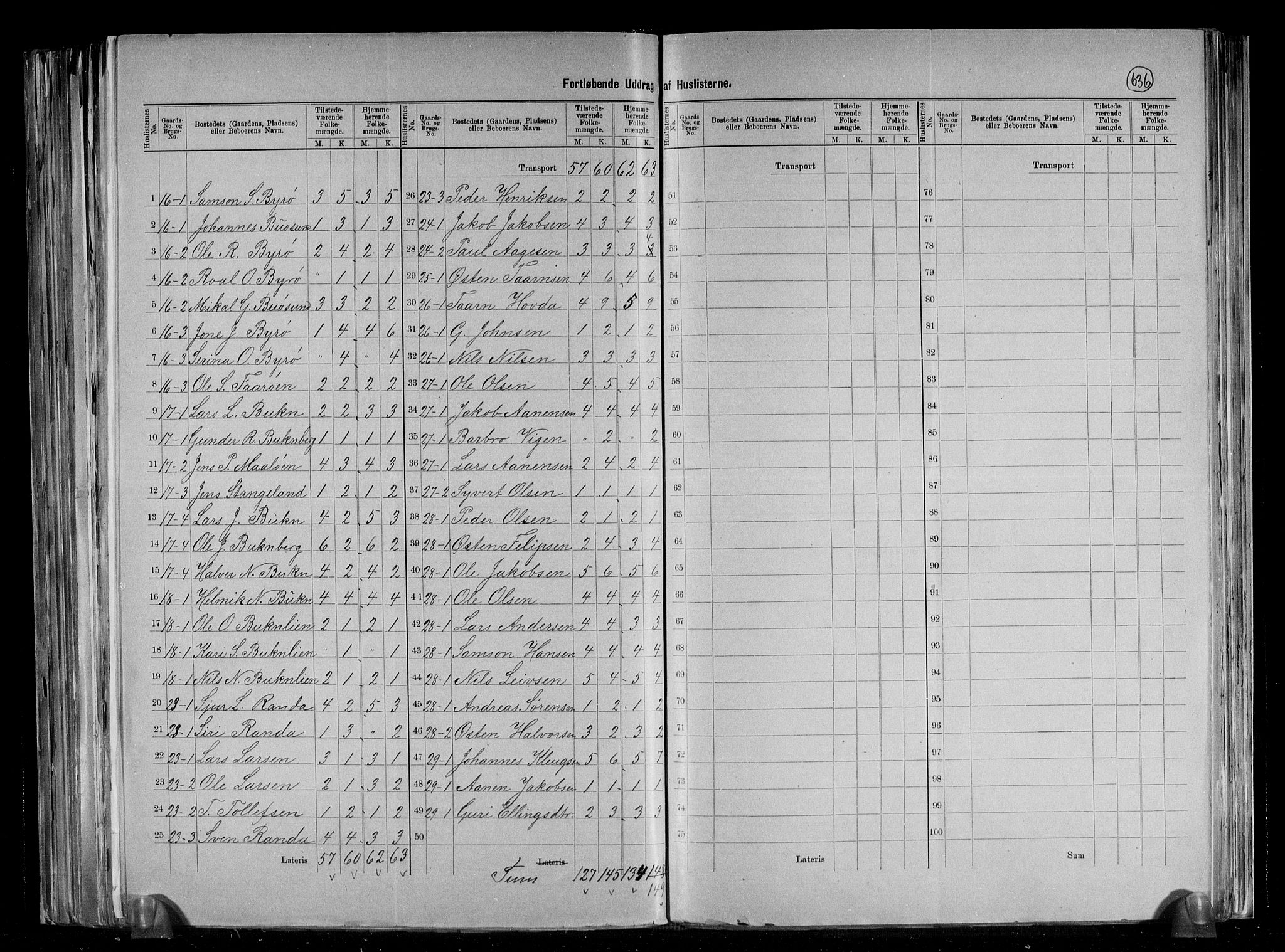 RA, 1891 census for 1132 Fister, 1891, p. 9