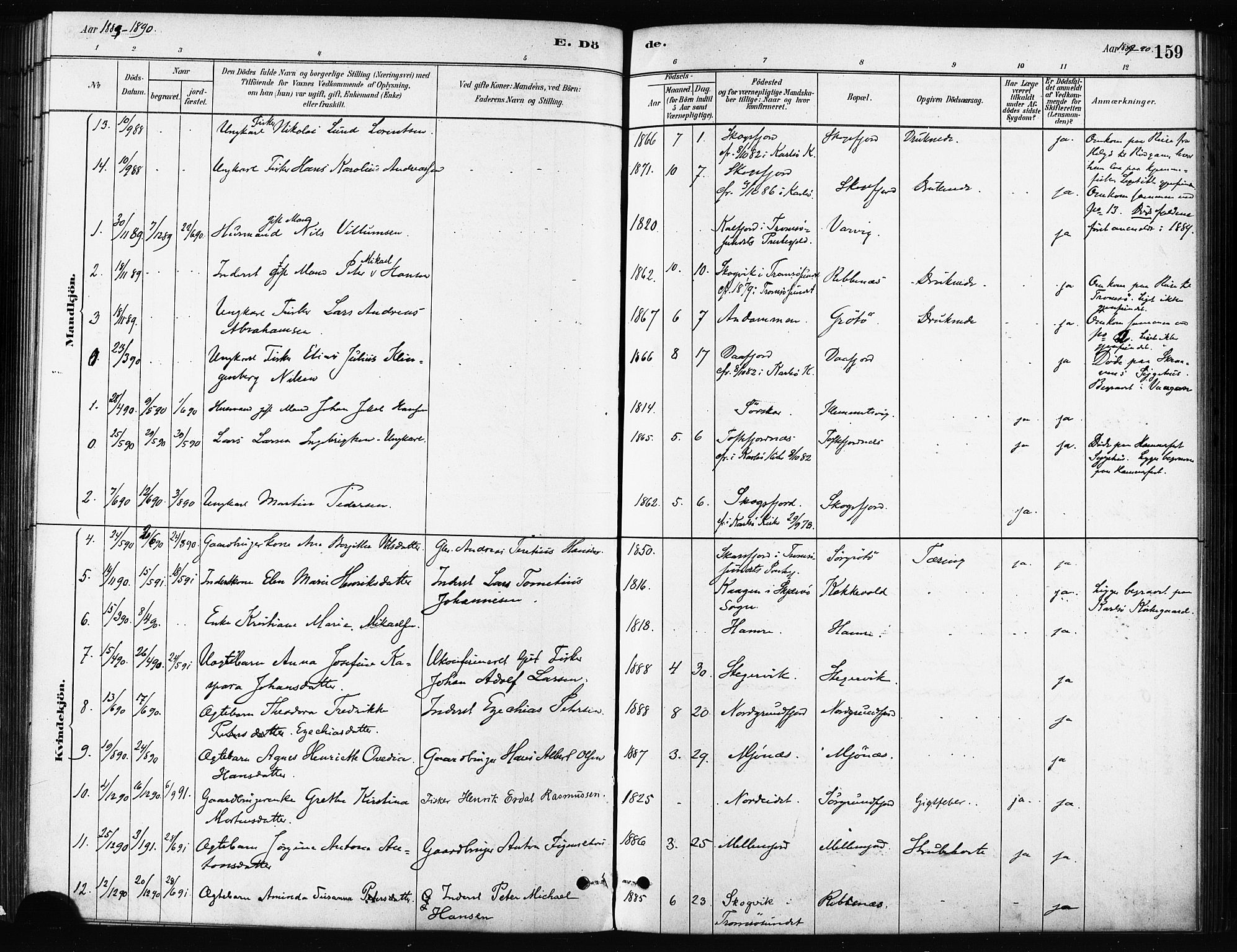 Karlsøy sokneprestembete, SATØ/S-1299/H/Ha/Haa/L0011kirke: Parish register (official) no. 11, 1879-1892, p. 159