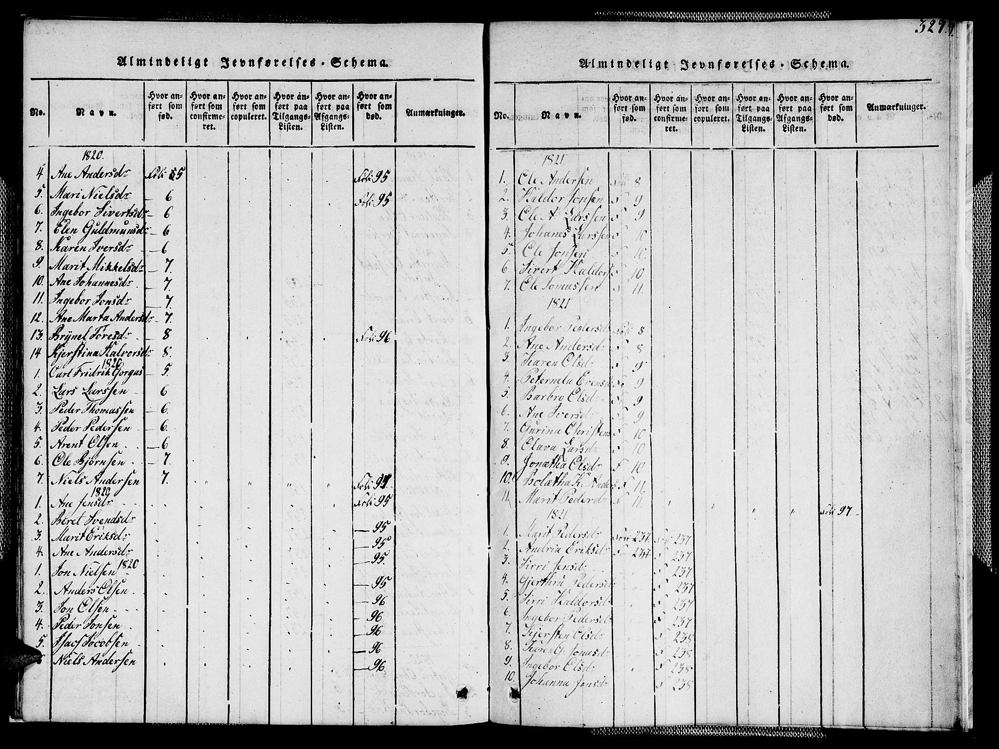 Ministerialprotokoller, klokkerbøker og fødselsregistre - Sør-Trøndelag, SAT/A-1456/608/L0336: Parish register (copy) no. 608C02, 1817-1827, p. 327