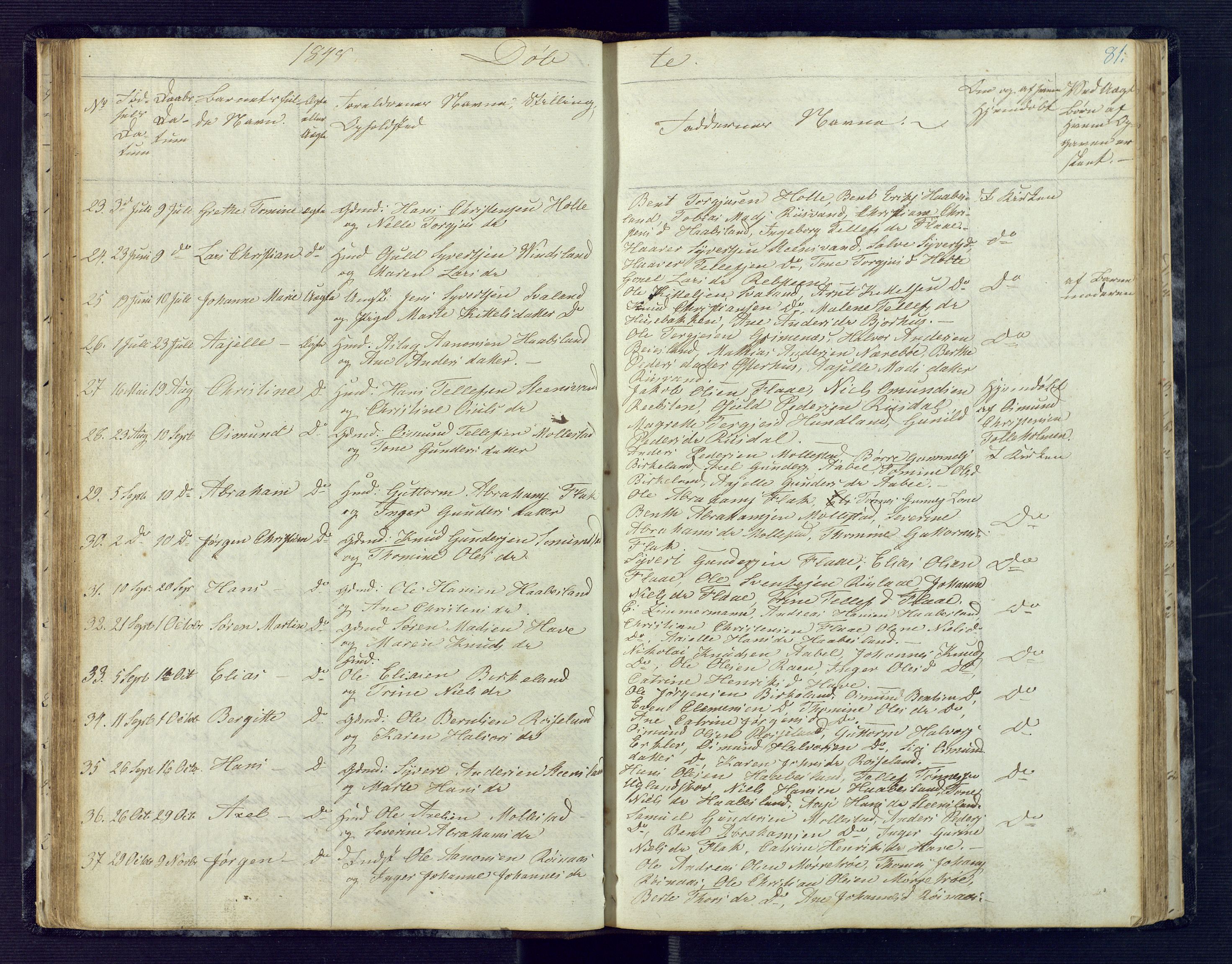 Birkenes sokneprestkontor, AV/SAK-1111-0004/F/Fb/L0001: Parish register (copy) no. B 1, 1837-1856, p. 81