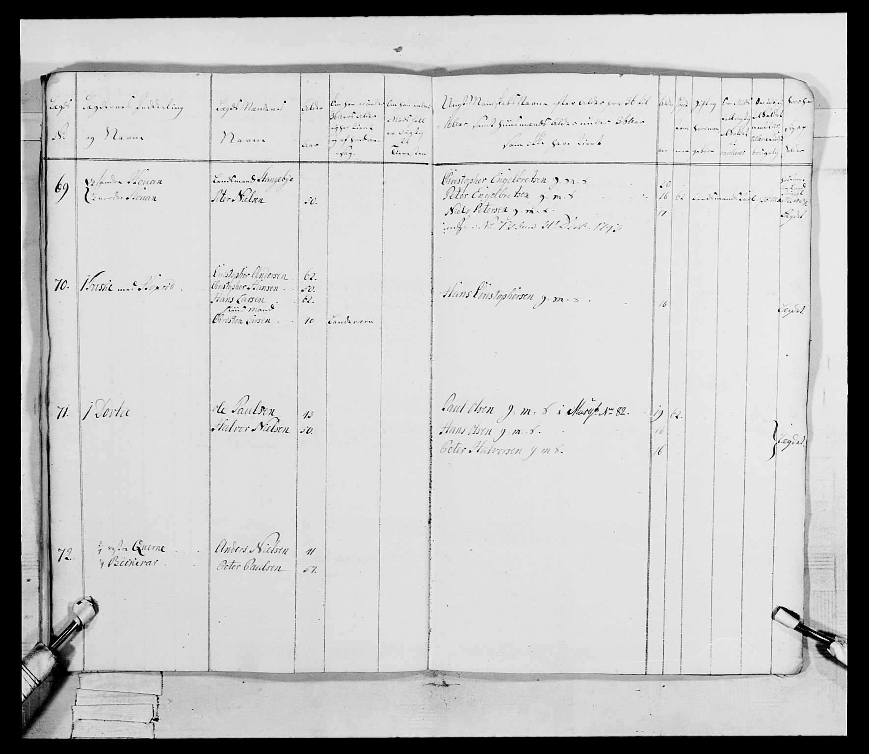 Generalitets- og kommissariatskollegiet, Det kongelige norske kommissariatskollegium, AV/RA-EA-5420/E/Eh/L0046: 2. Akershusiske nasjonale infanteriregiment, 1789, p. 379