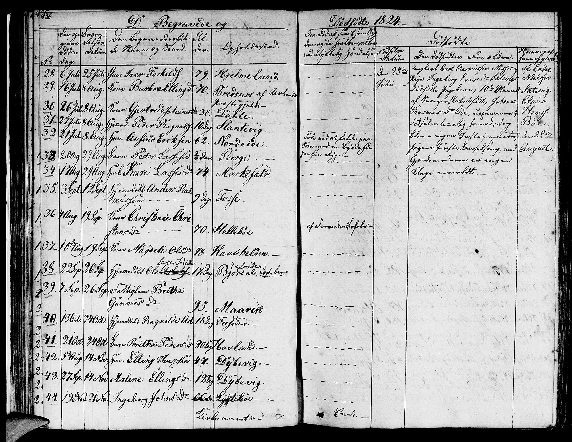 Lavik sokneprestembete, AV/SAB-A-80901: Parish register (official) no. A 2II, 1821-1842, p. 436