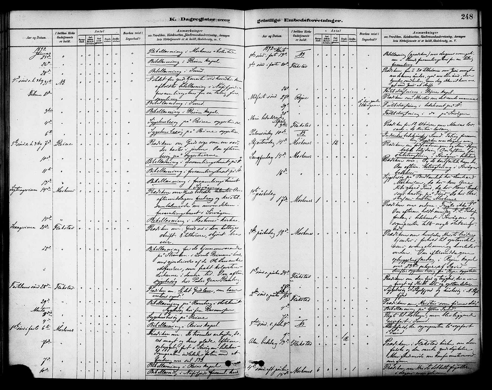 Ministerialprotokoller, klokkerbøker og fødselsregistre - Nordland, AV/SAT-A-1459/885/L1204: Parish register (official) no. 885A05, 1878-1892, p. 248