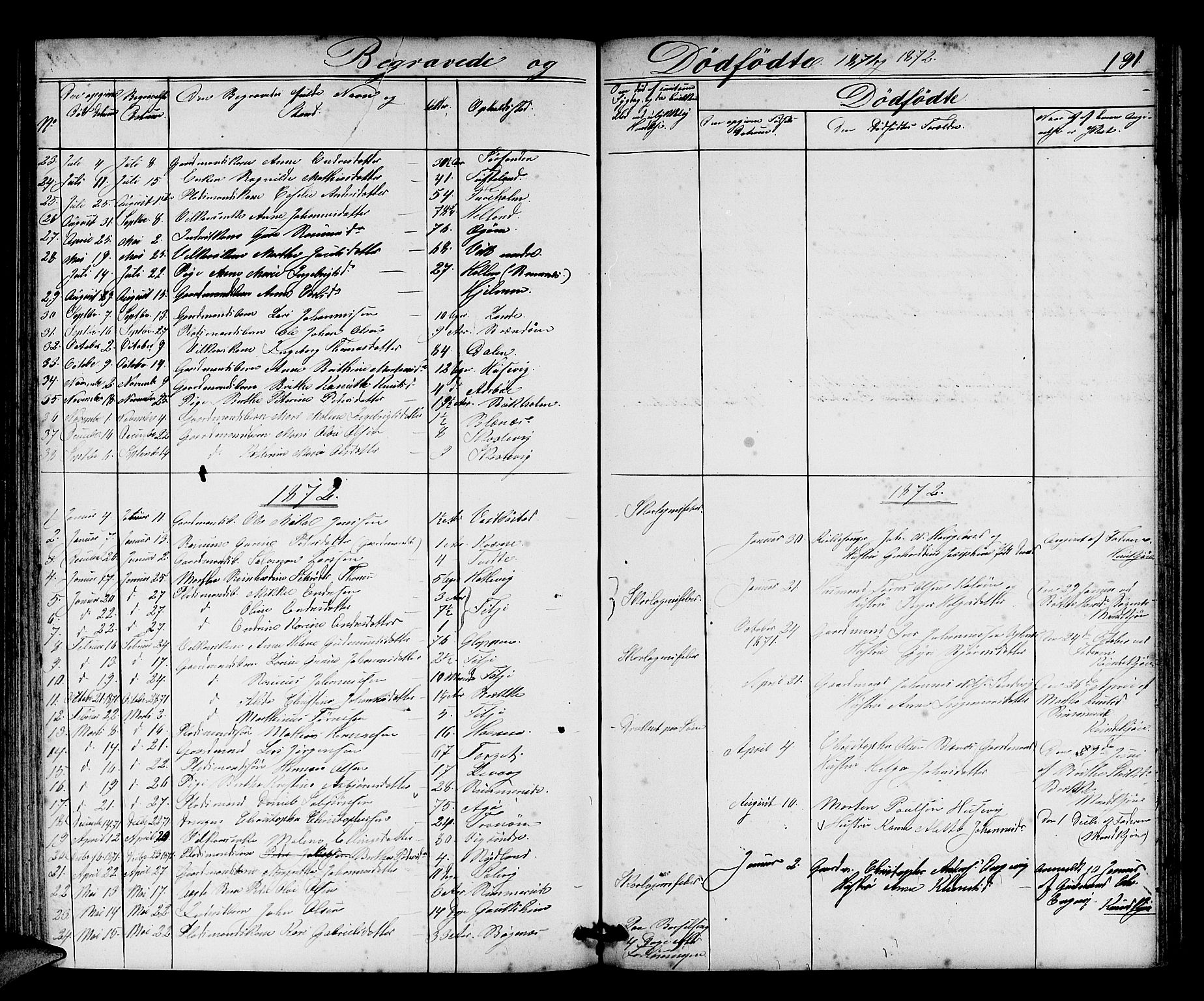 Fitjar sokneprestembete, AV/SAB-A-99926: Parish register (copy) no. A 1, 1864-1886, p. 191