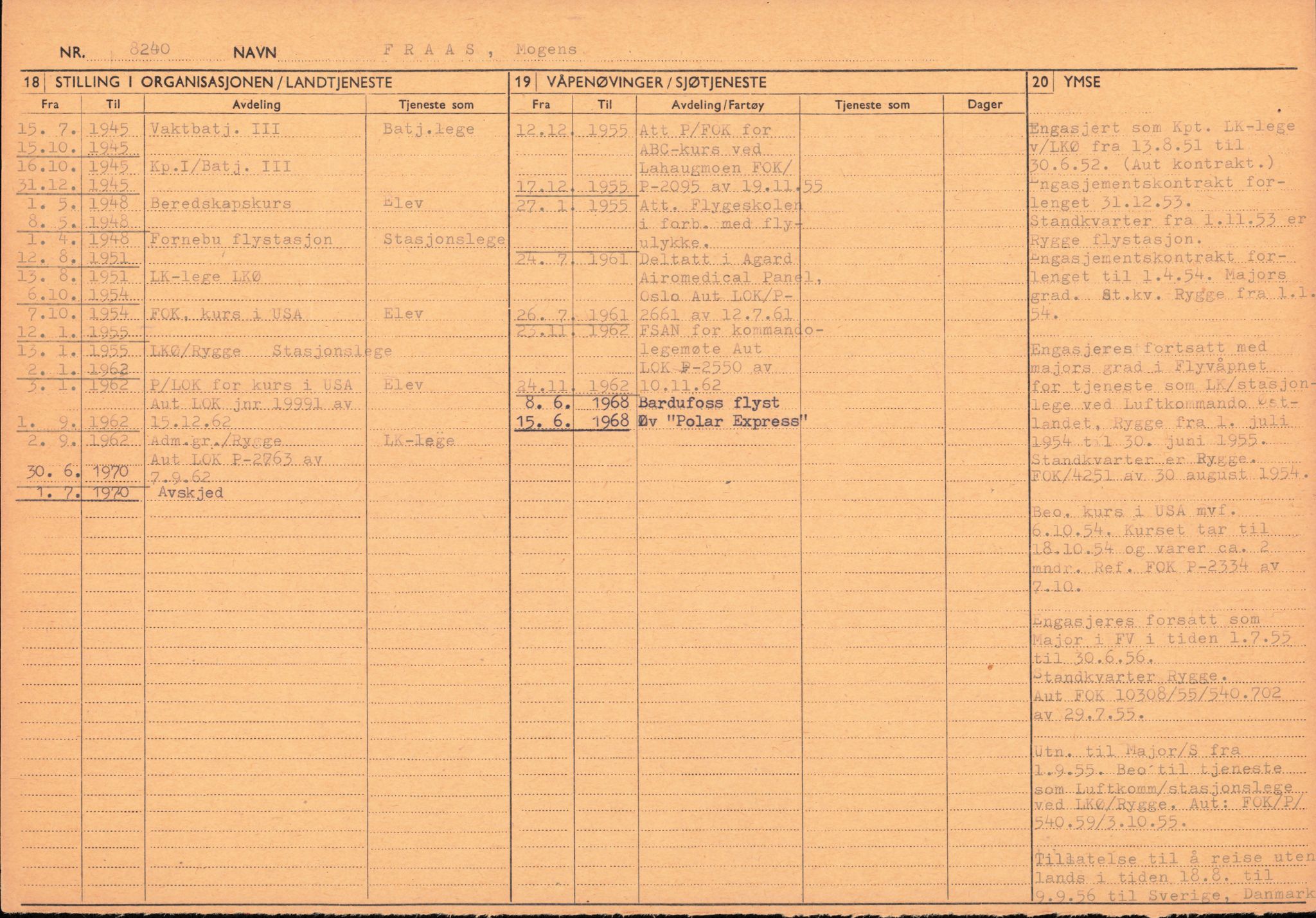 Forsvaret, Forsvarets overkommando/Luftforsvarsstaben, AV/RA-RAFA-4079/P/Pa/L0013: Personellmapper, 1905, p. 78