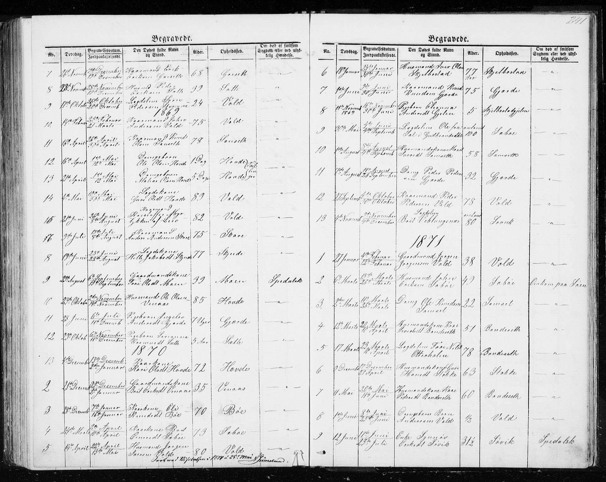 Ministerialprotokoller, klokkerbøker og fødselsregistre - Møre og Romsdal, AV/SAT-A-1454/543/L0564: Parish register (copy) no. 543C02, 1867-1915, p. 241