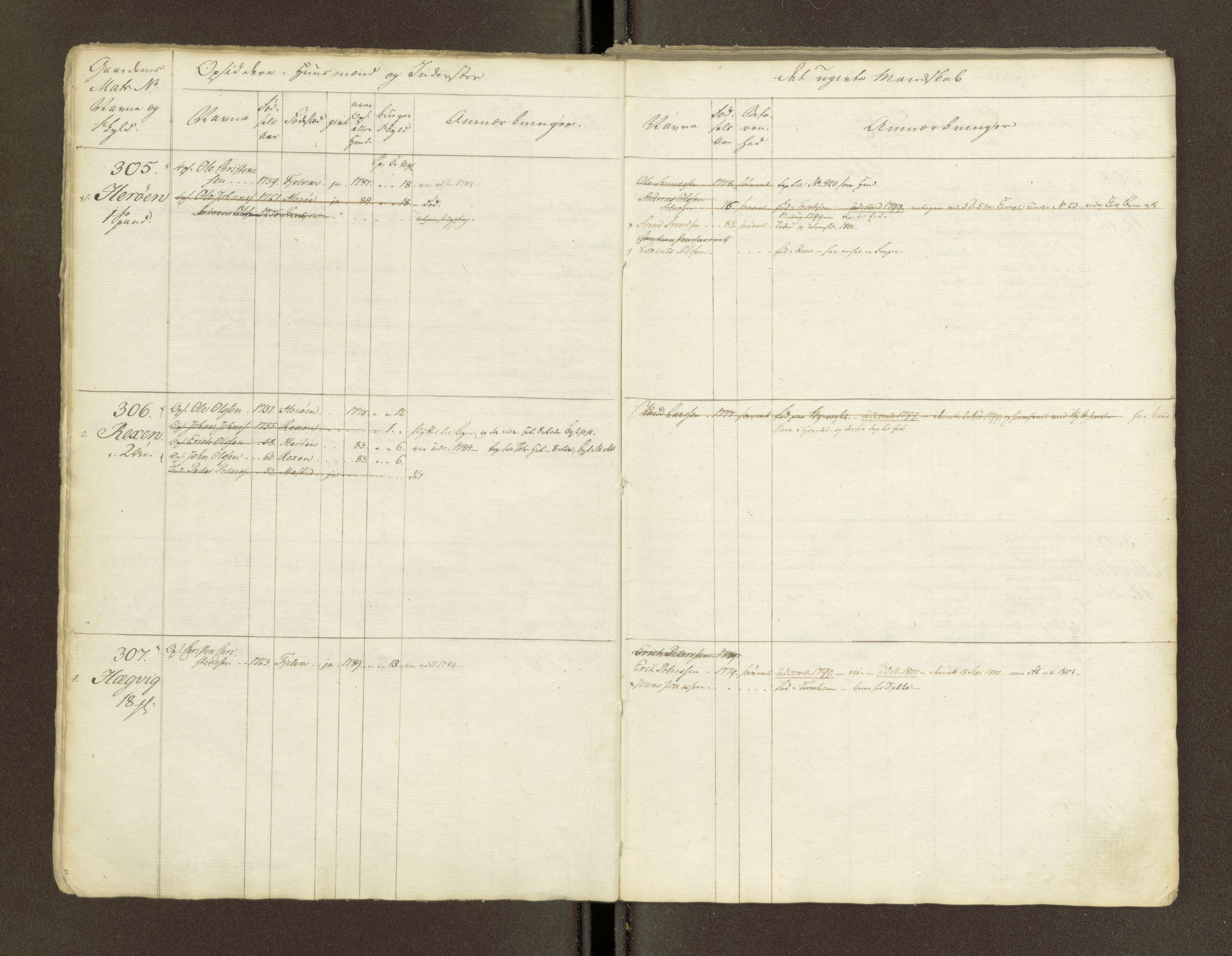 Sjøinnrulleringen - Trondhjemske distrikt, AV/SAT-A-5121/01/L0047/0001: -- / Lægds og hovedrulle for Fosen og Hitteren krets, 1759-1804, p. 4