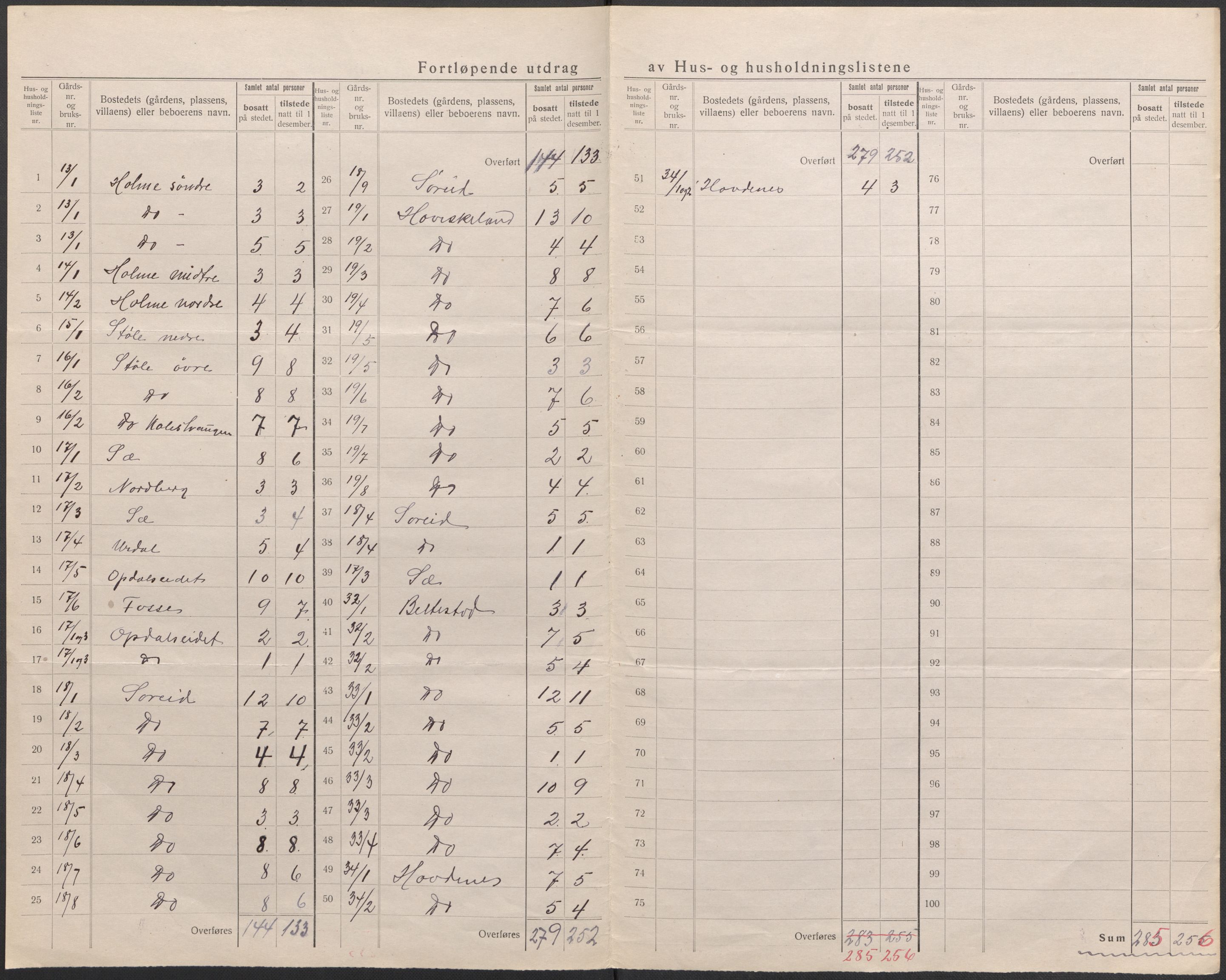 SAB, 1920 census for Tysnes, 1920, p. 9