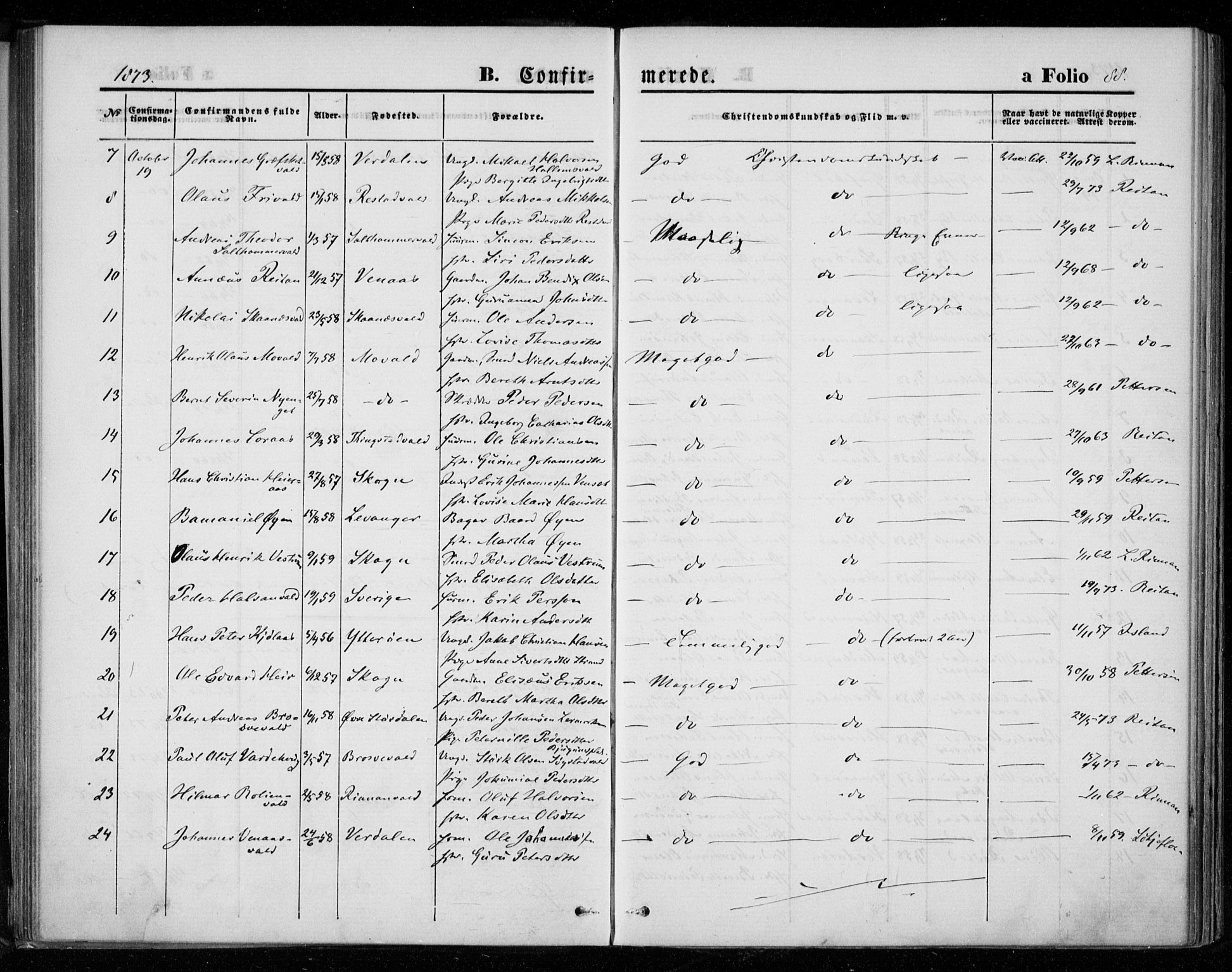Ministerialprotokoller, klokkerbøker og fødselsregistre - Nord-Trøndelag, SAT/A-1458/721/L0206: Parish register (official) no. 721A01, 1864-1874, p. 88