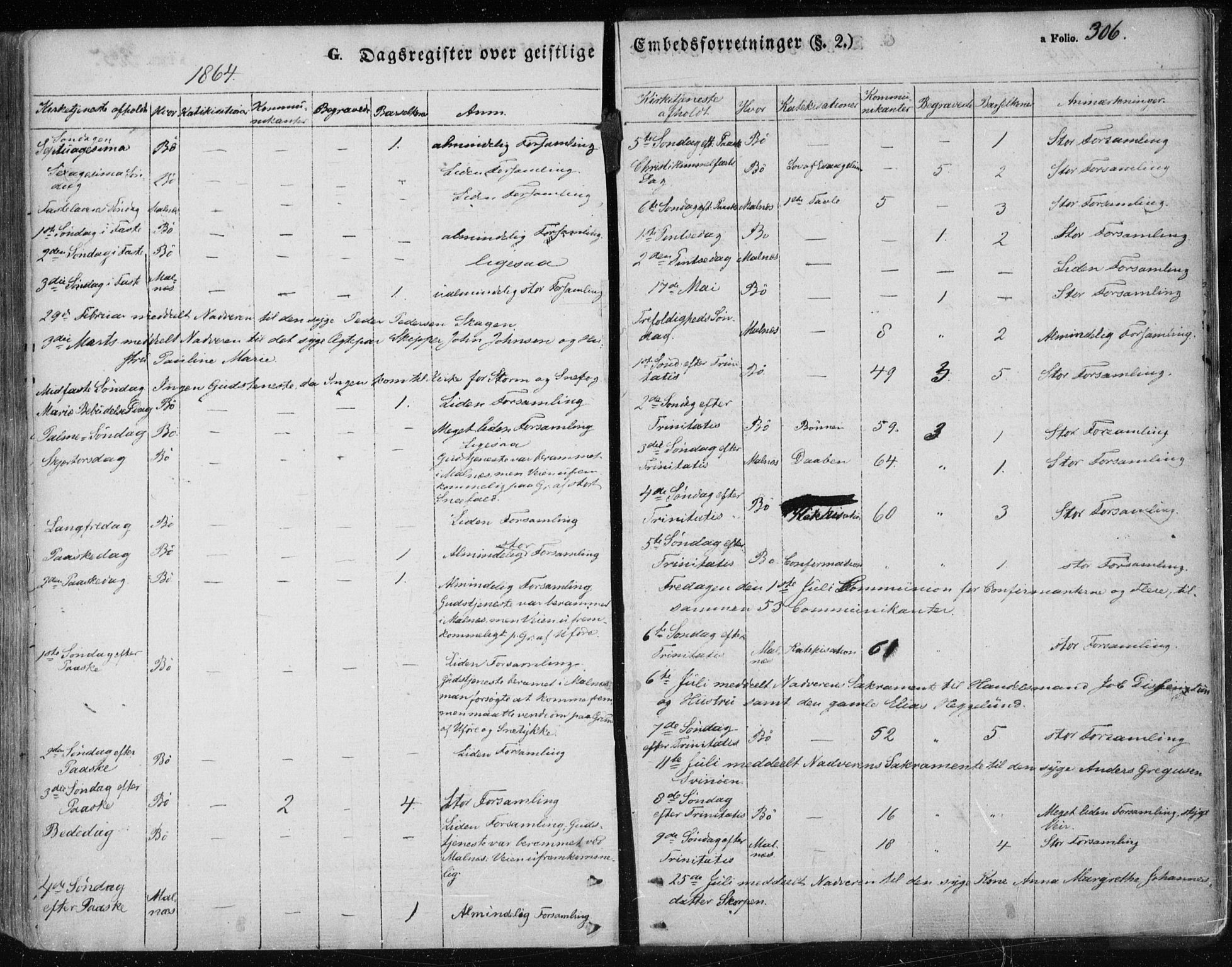 Ministerialprotokoller, klokkerbøker og fødselsregistre - Nordland, AV/SAT-A-1459/891/L1300: Parish register (official) no. 891A05, 1856-1870, p. 306