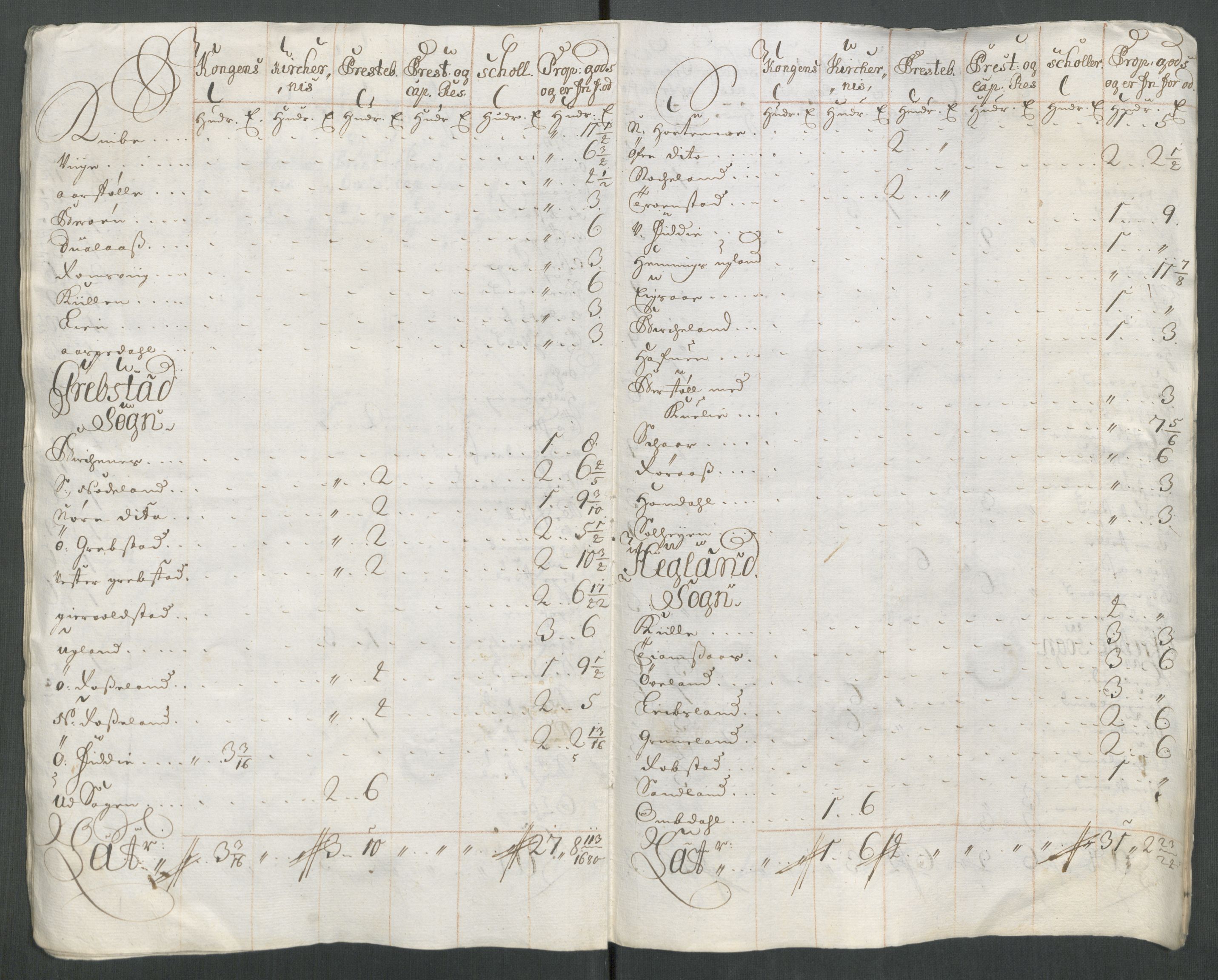 Rentekammeret inntil 1814, Reviderte regnskaper, Fogderegnskap, AV/RA-EA-4092/R43/L2556: Fogderegnskap Lista og Mandal, 1713, p. 515