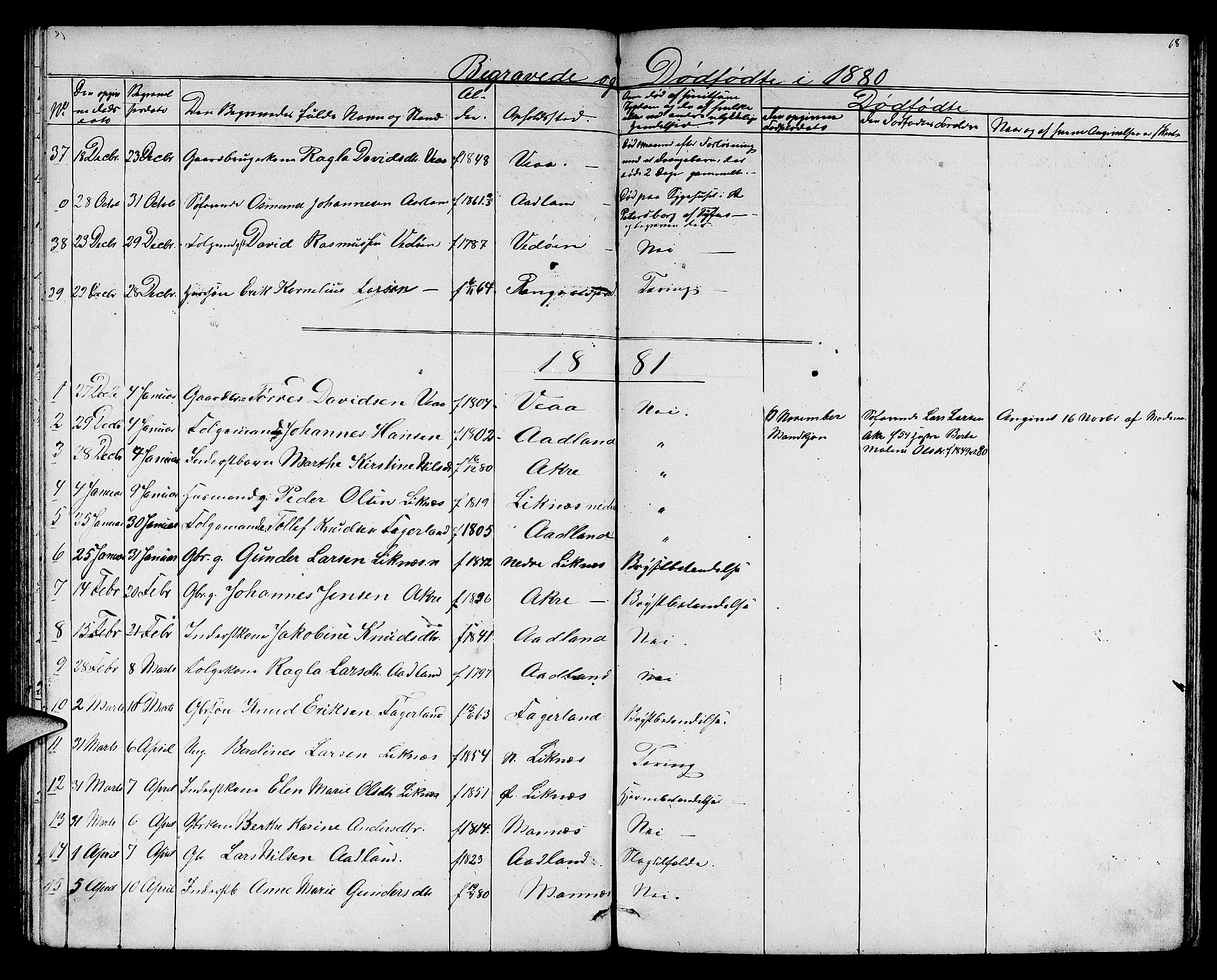 Skudenes sokneprestkontor, SAST/A -101849/H/Ha/Hab/L0005: Parish register (copy) no. B 5, 1866-1881, p. 68