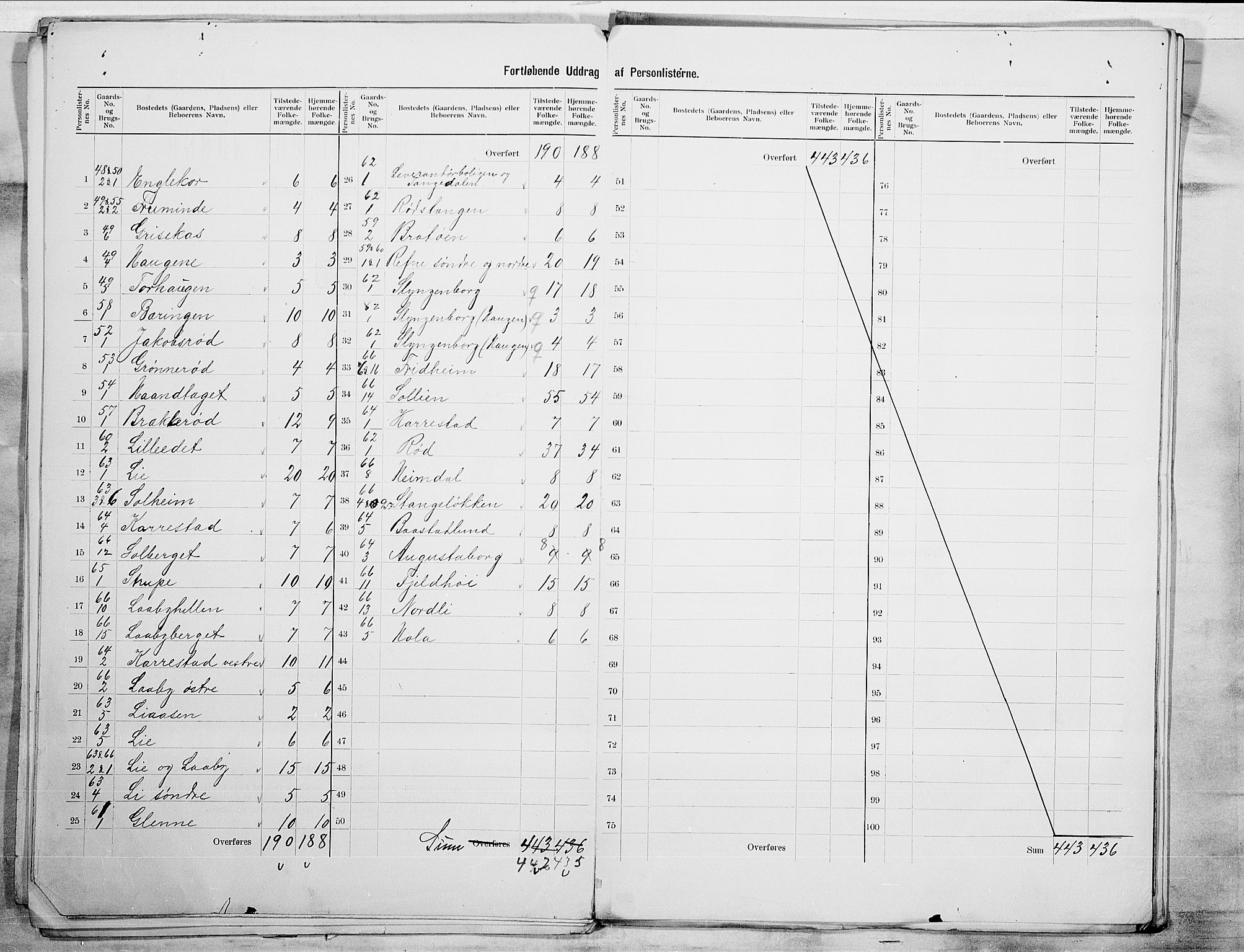 SAO, 1900 census for Berg, 1900, p. 15