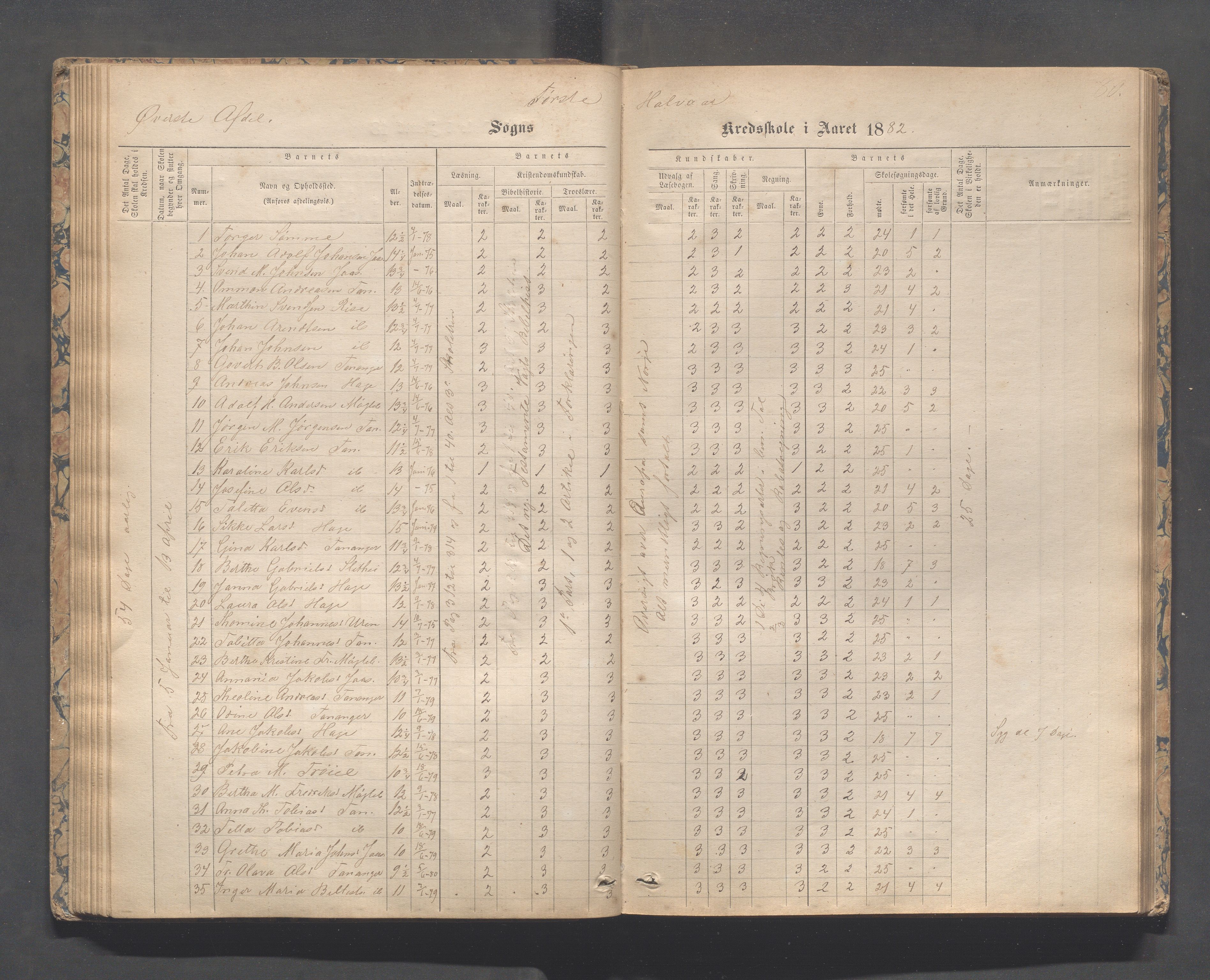 Håland kommune - Tananger skole, IKAR/K-102443/F/L0003: Skoleprotokoll , 1867-1884, p. 79b-80a