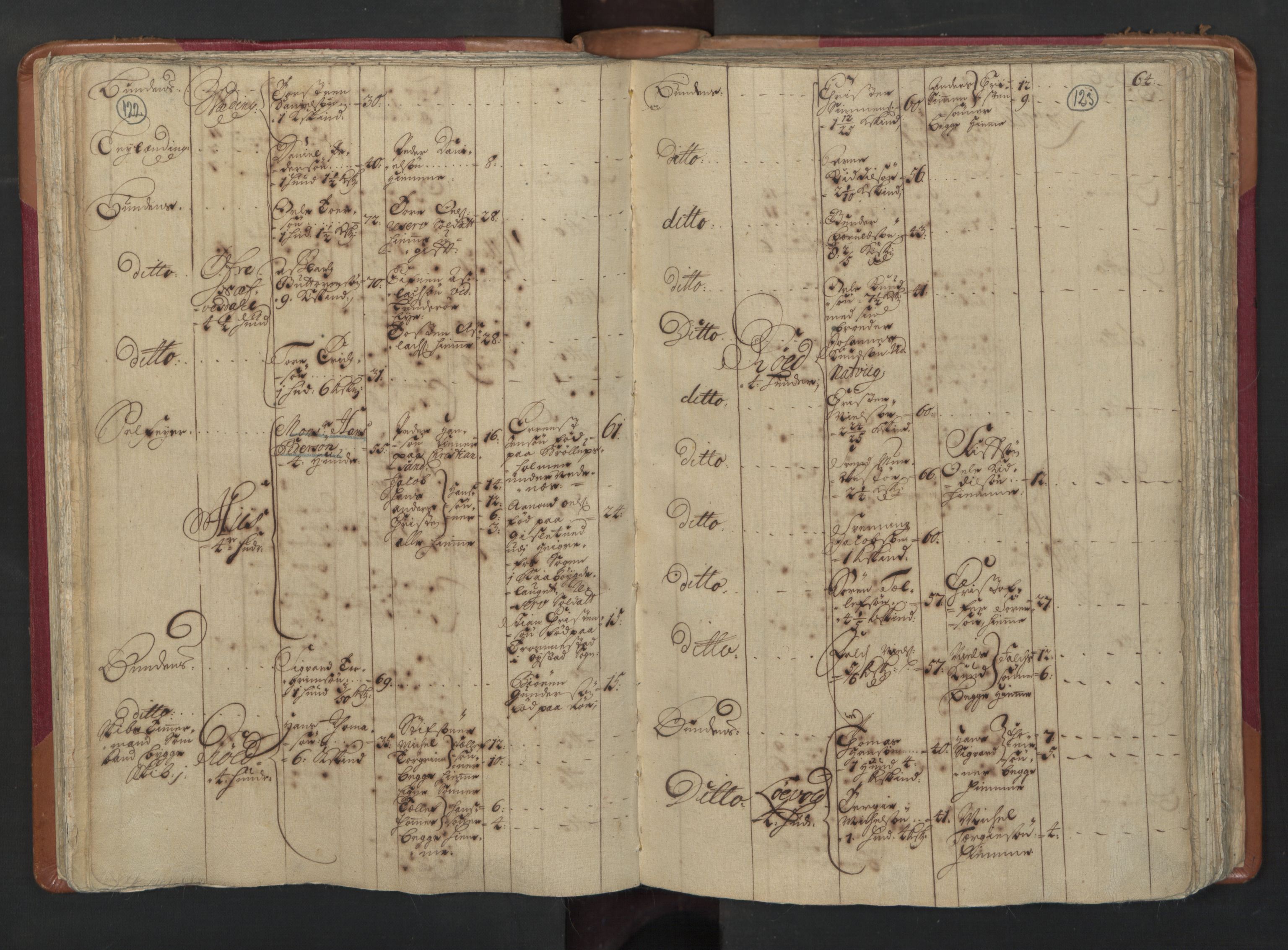 RA, Census (manntall) 1701, no. 3: Nedenes fogderi, 1701, p. 122-123