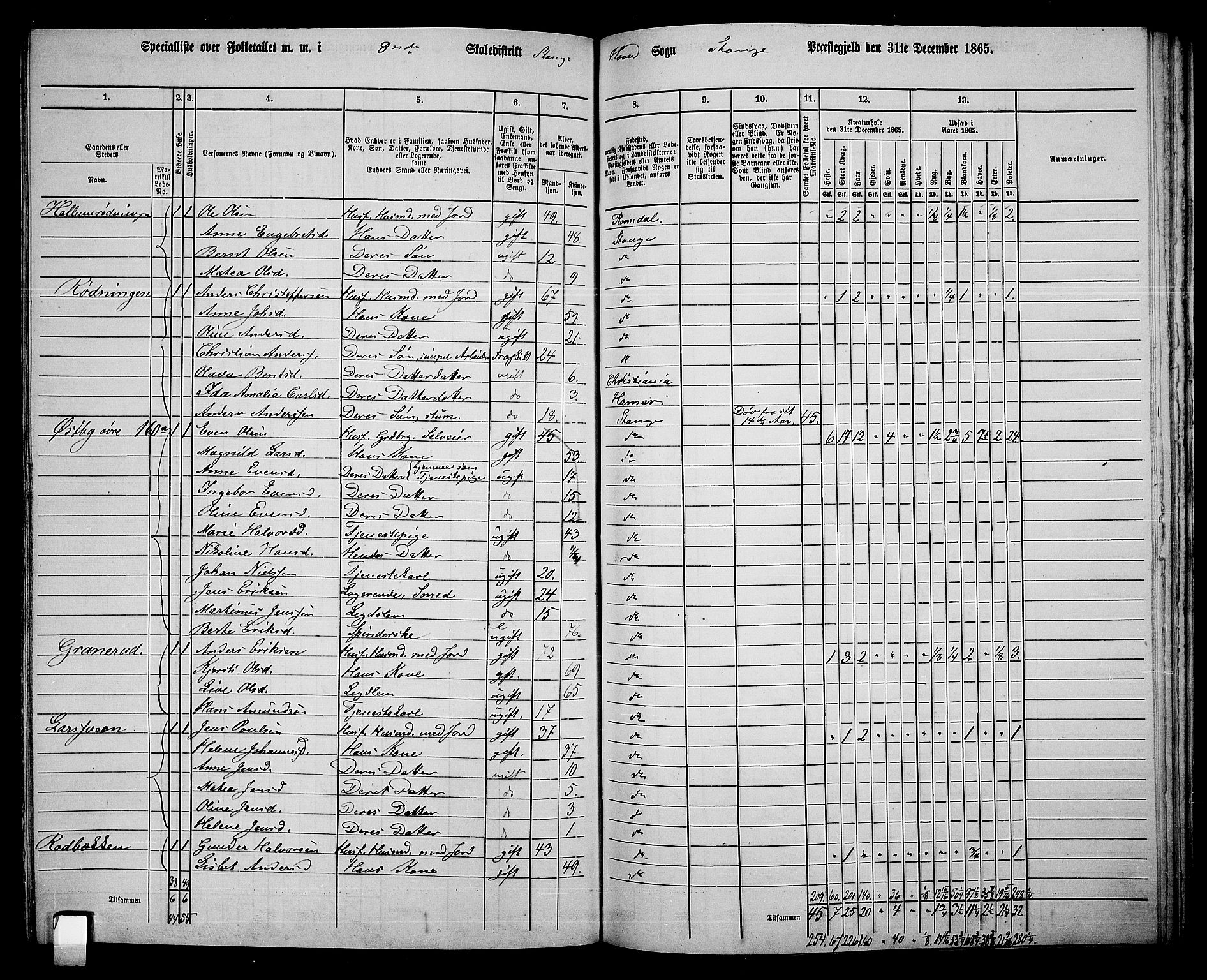 RA, 1865 census for Stange, 1865, p. 182