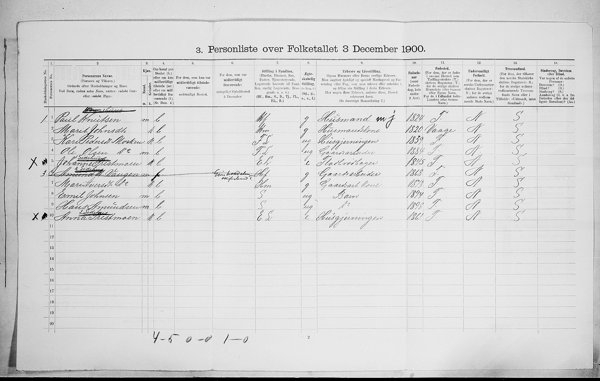 SAH, 1900 census for Sør-Fron, 1900, p. 365
