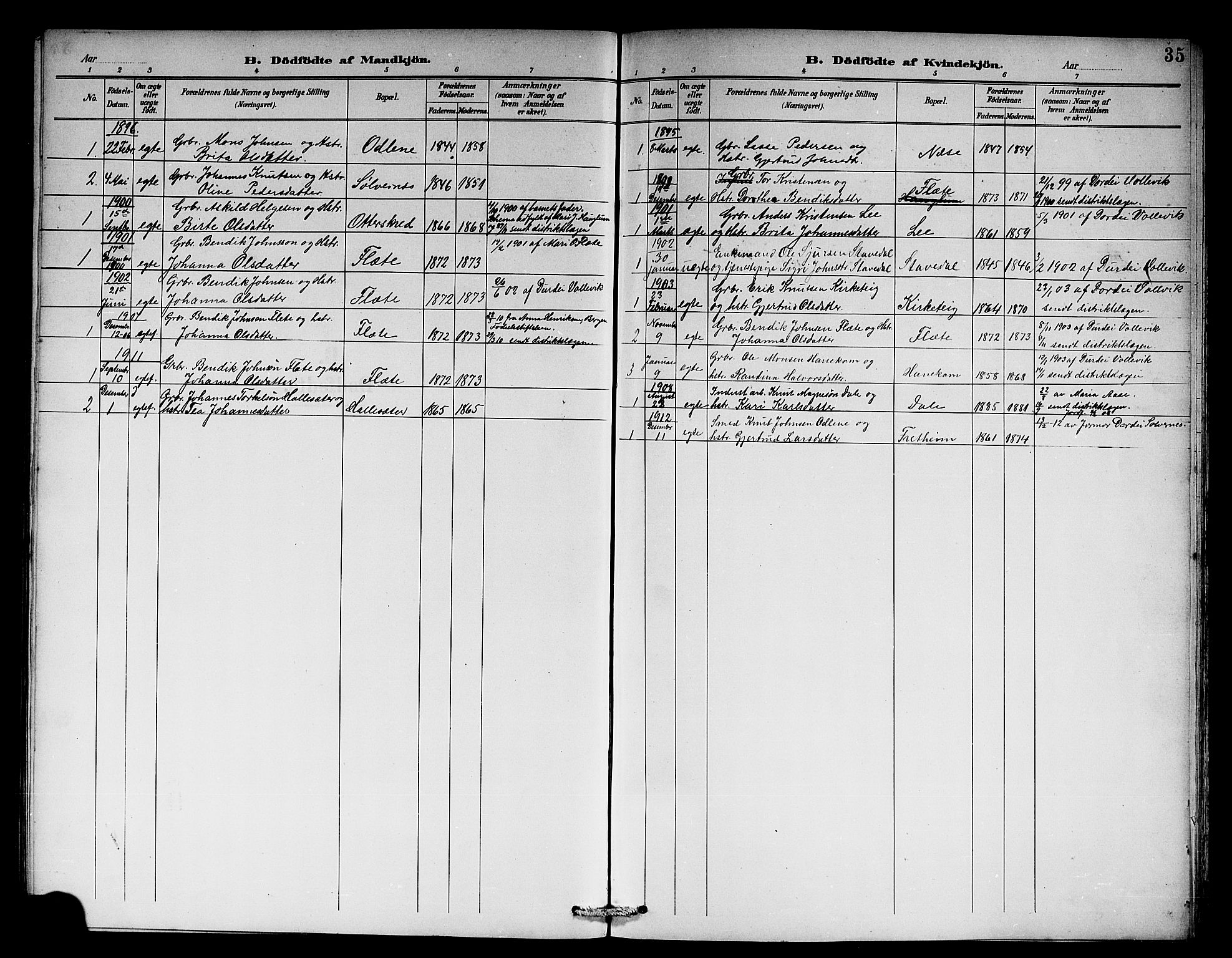 Vik sokneprestembete, AV/SAB-A-81501/H/Hab/Habb/L0003: Parish register (copy) no. B 3, 1894-1912, p. 35