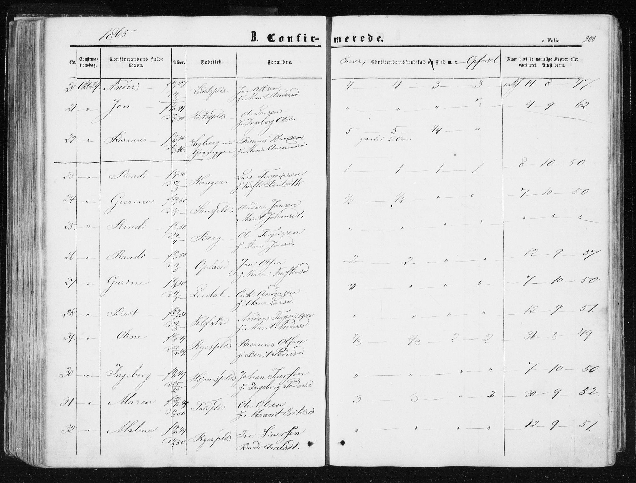Ministerialprotokoller, klokkerbøker og fødselsregistre - Sør-Trøndelag, SAT/A-1456/612/L0377: Parish register (official) no. 612A09, 1859-1877, p. 200