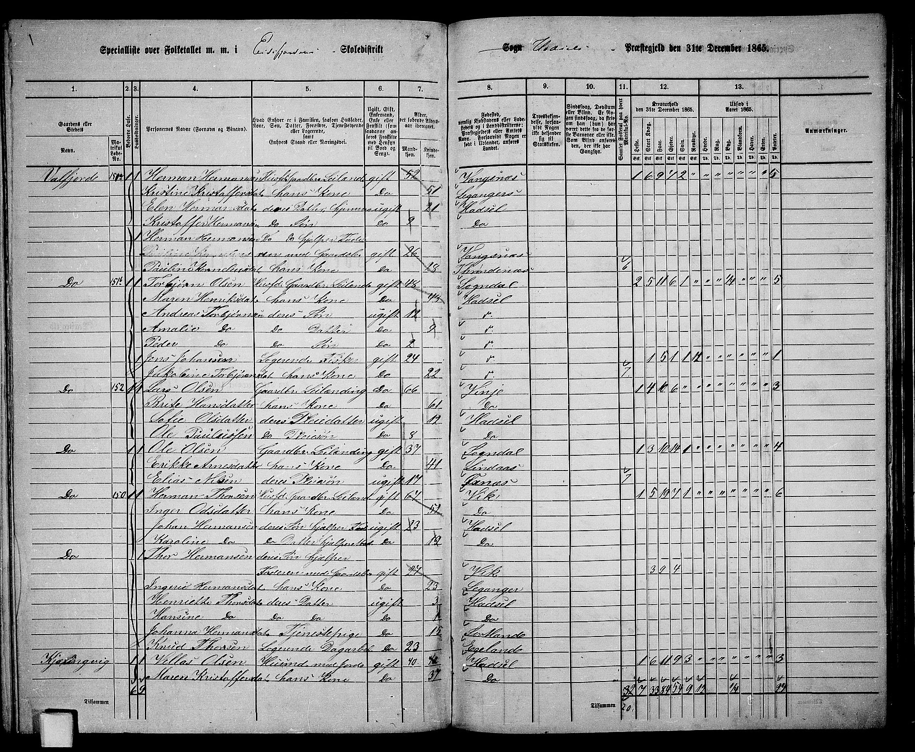 RA, 1865 census for Hadsel, 1865, p. 118