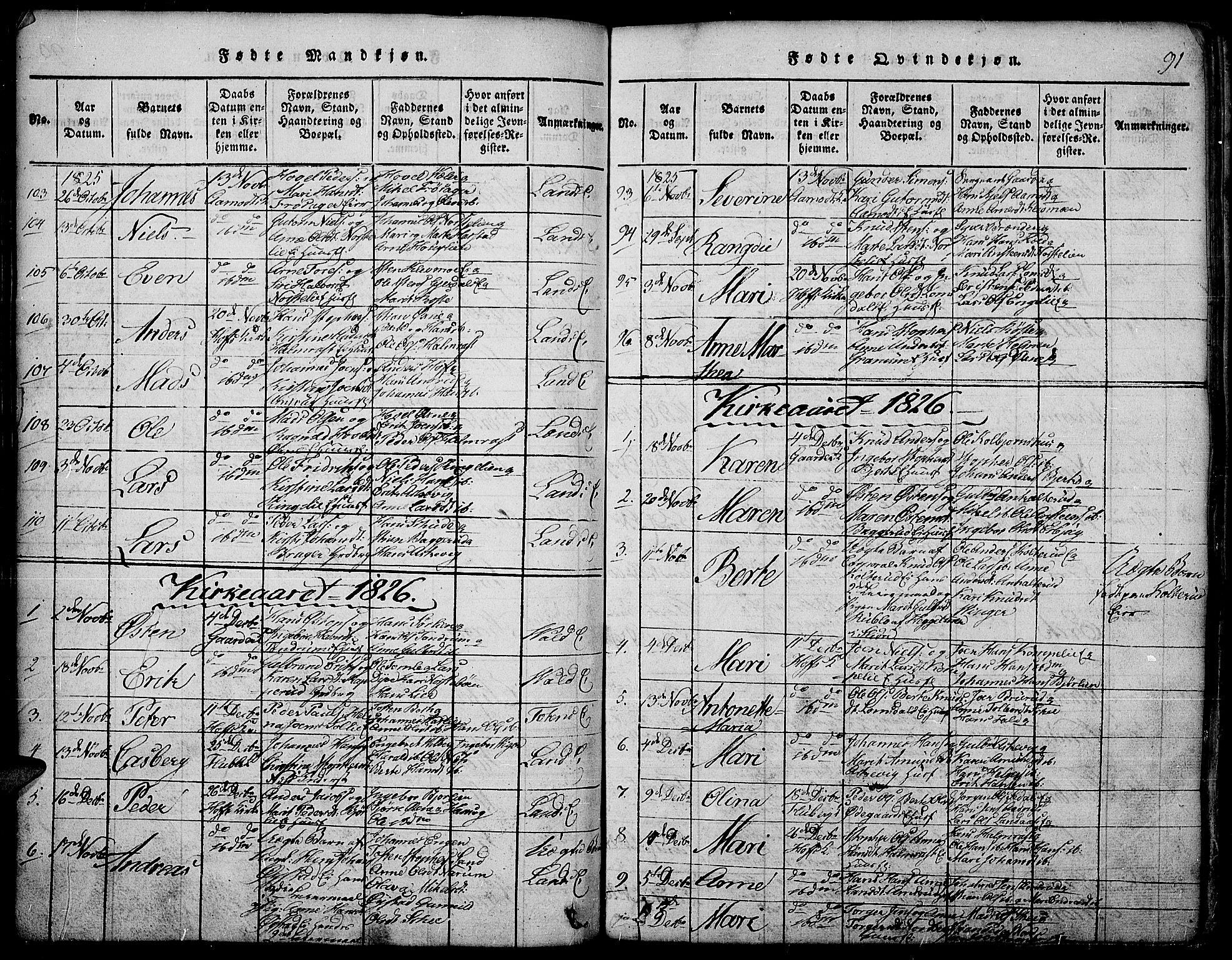 Land prestekontor, SAH/PREST-120/H/Ha/Hab/L0001: Parish register (copy) no. 1, 1814-1833, p. 91