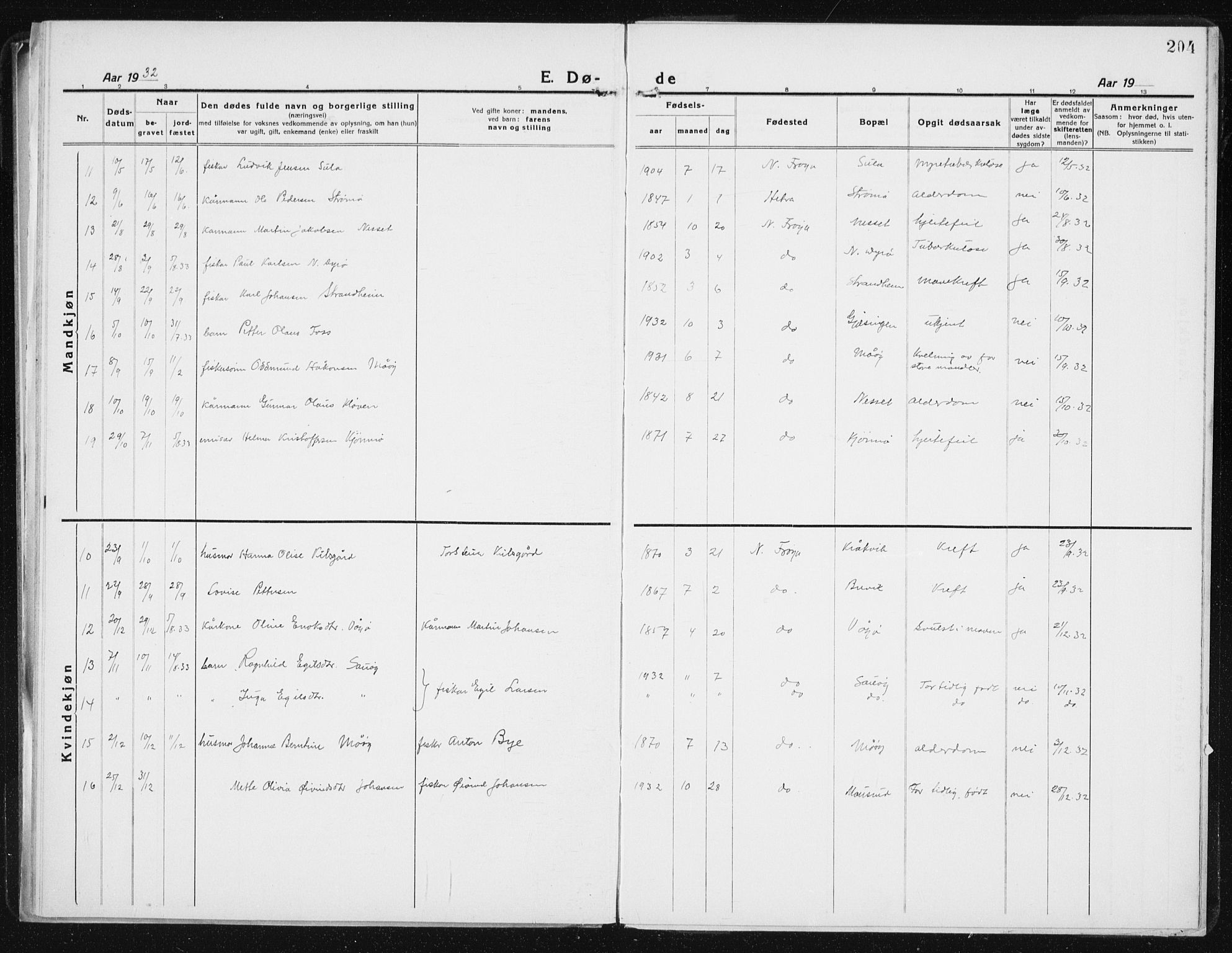 Ministerialprotokoller, klokkerbøker og fødselsregistre - Sør-Trøndelag, SAT/A-1456/640/L0589: Parish register (copy) no. 640C06, 1922-1934, p. 204