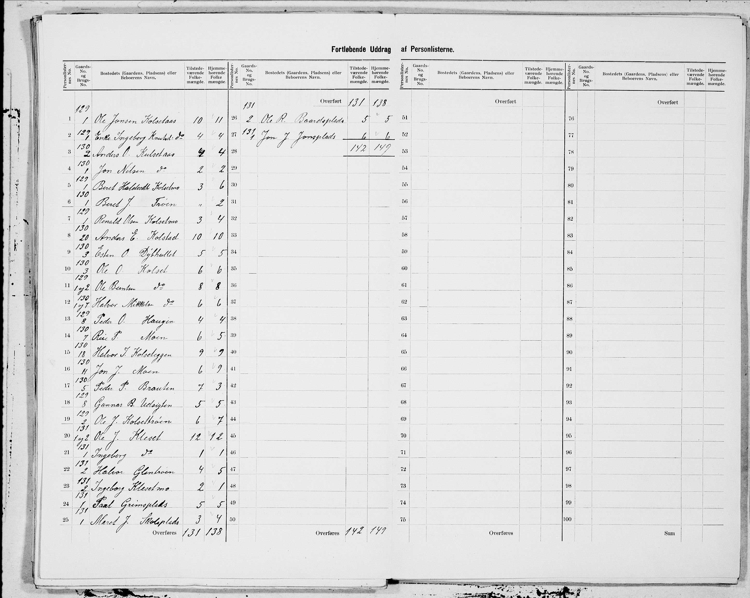 SAT, 1900 census for Selbu, 1900, p. 25