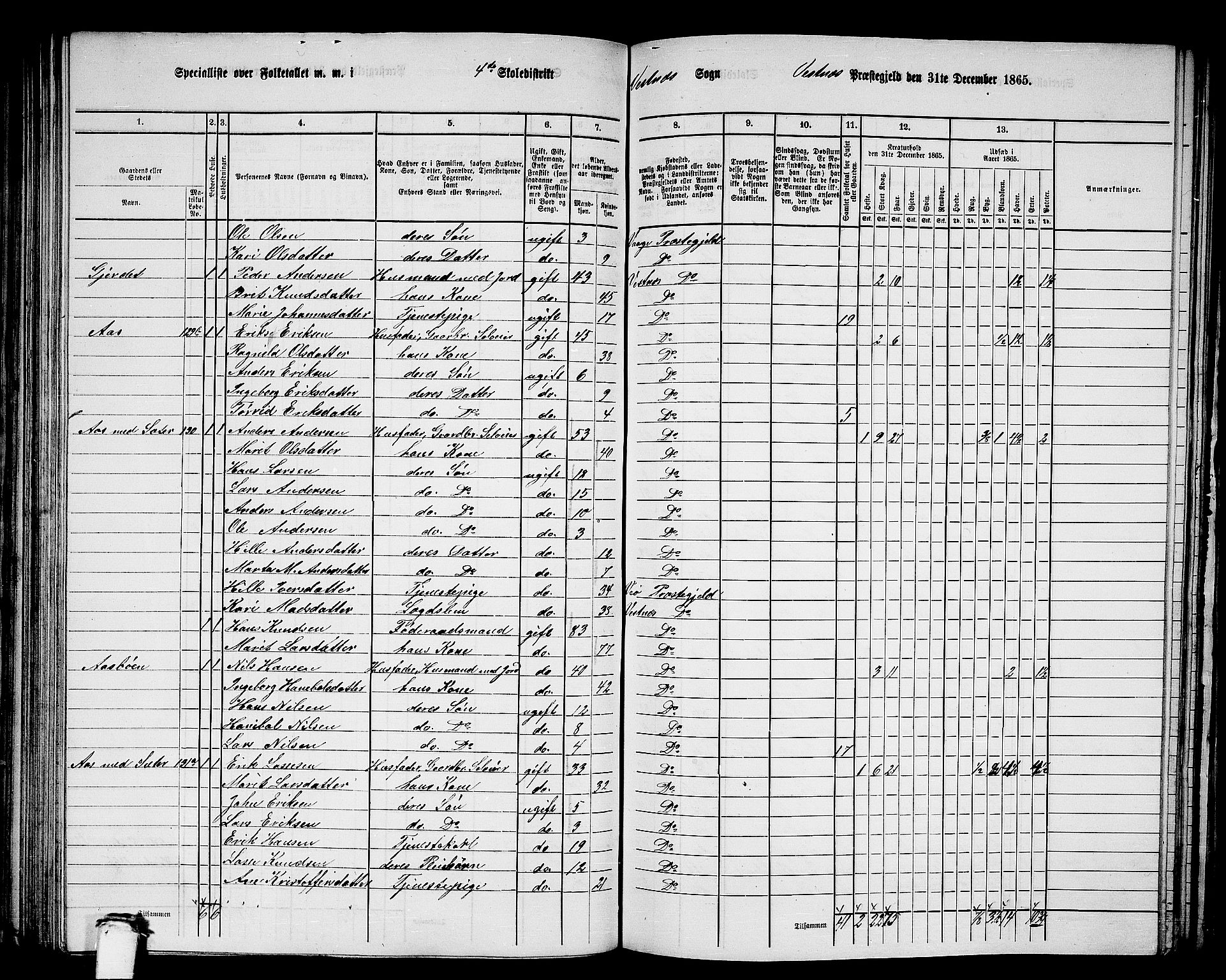 RA, 1865 census for Vestnes, 1865, p. 97