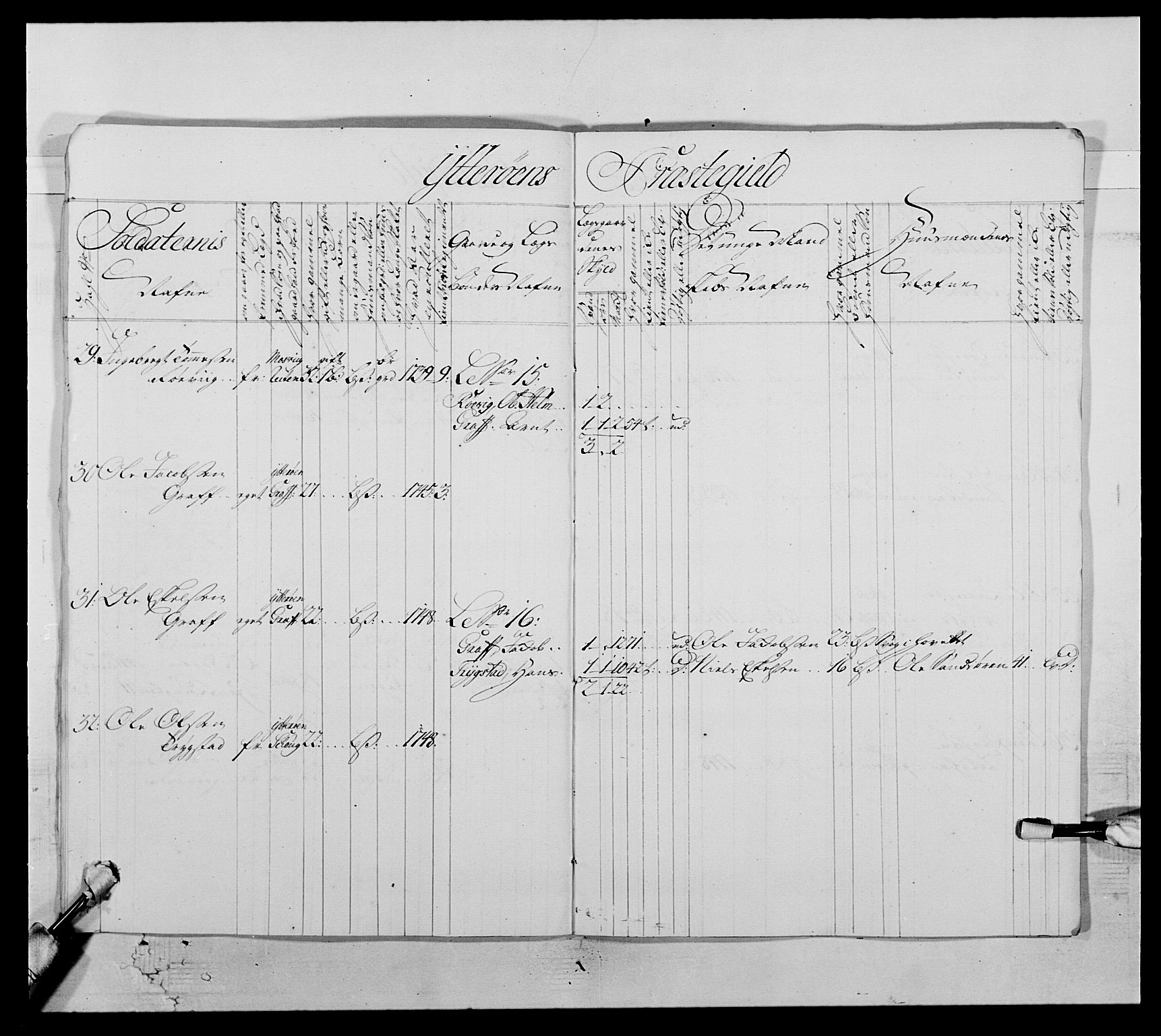 Kommanderende general (KG I) med Det norske krigsdirektorium, AV/RA-EA-5419/E/Ea/L0509: 1. Trondheimske regiment, 1740-1748, p. 636