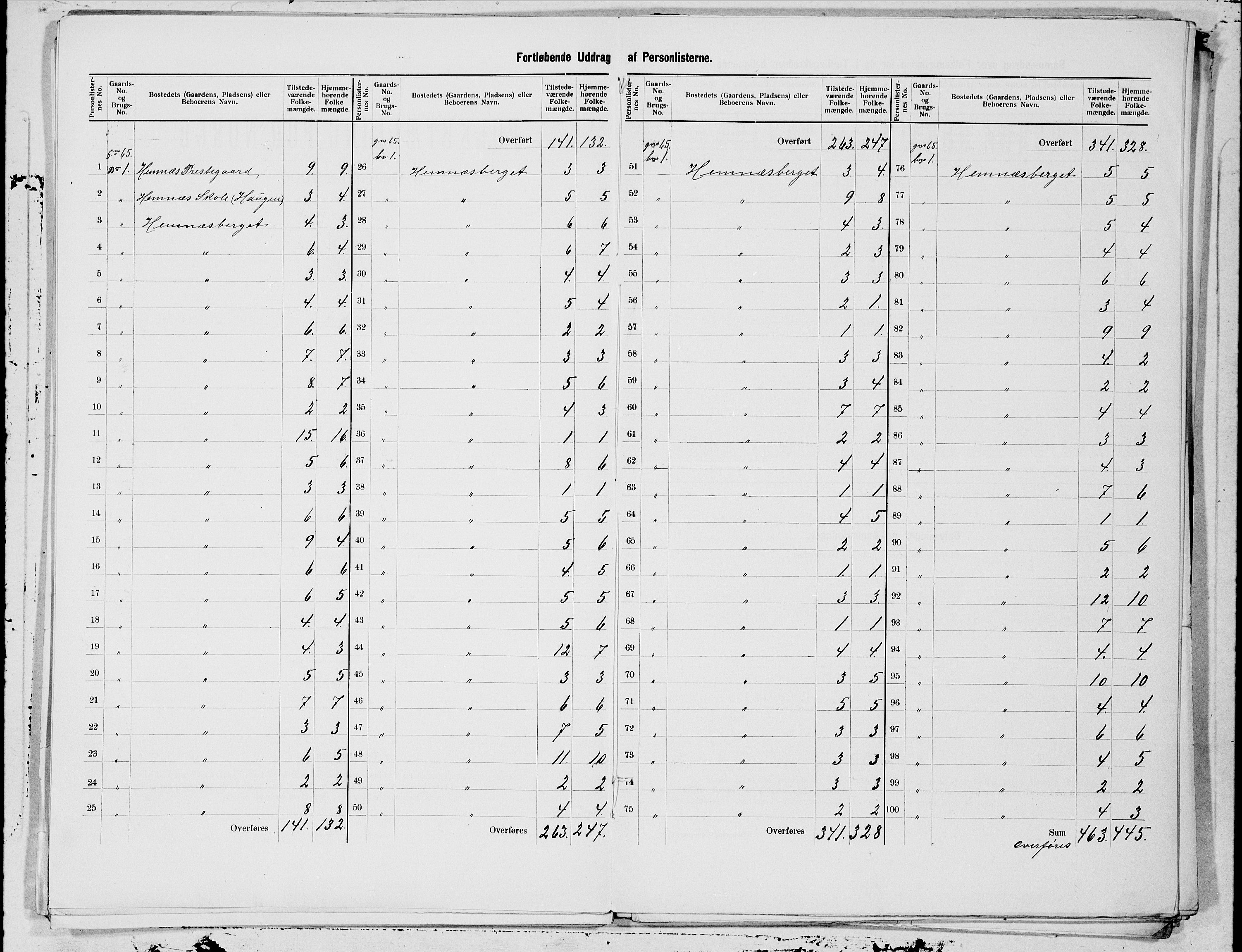 SAT, 1900 census for Hemnes, 1900, p. 15