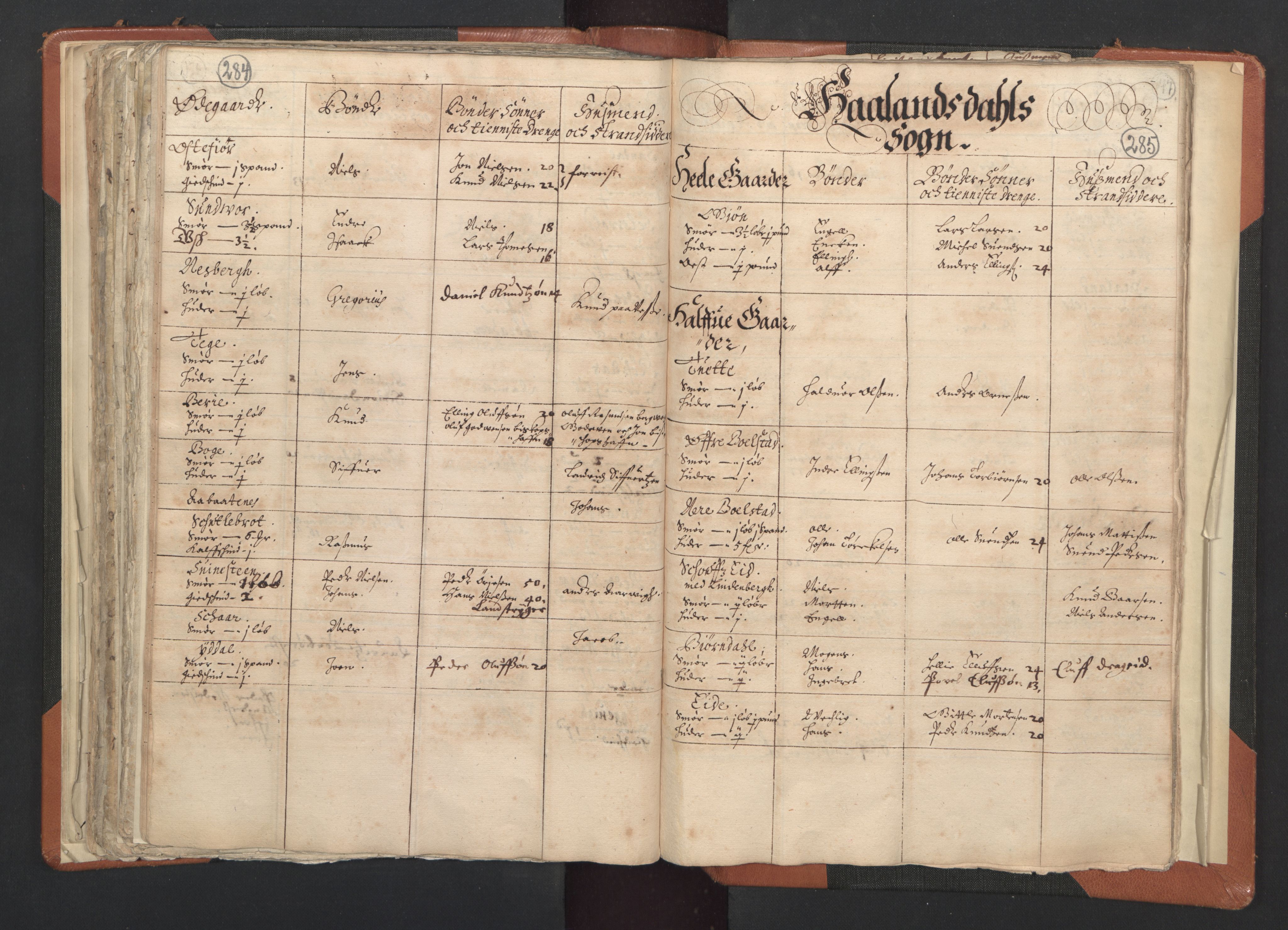 RA, Vicar's Census 1664-1666, no. 20: Sunnhordland deanery, 1664-1666, p. 284-285