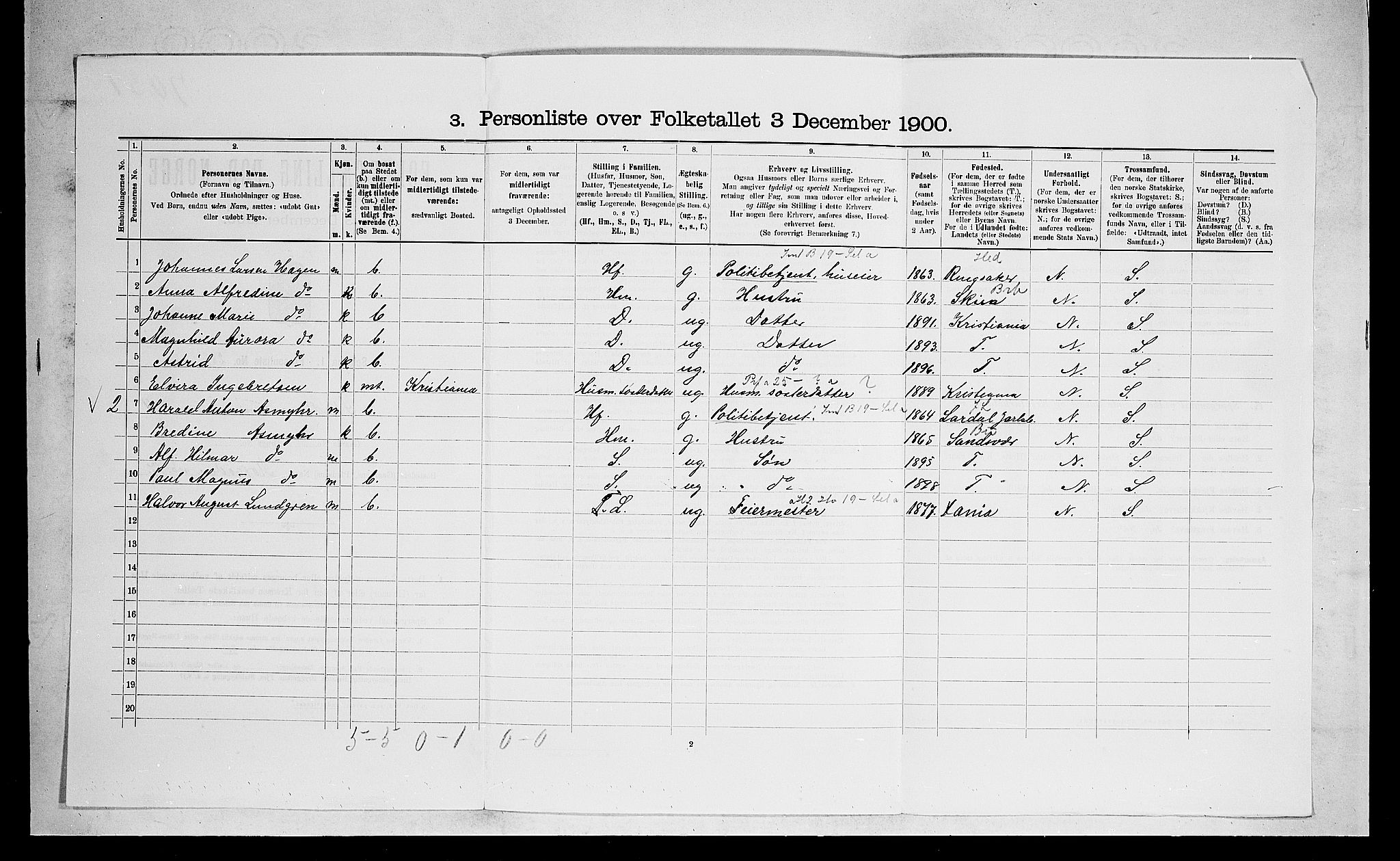 SAO, 1900 census for Skedsmo, 1900