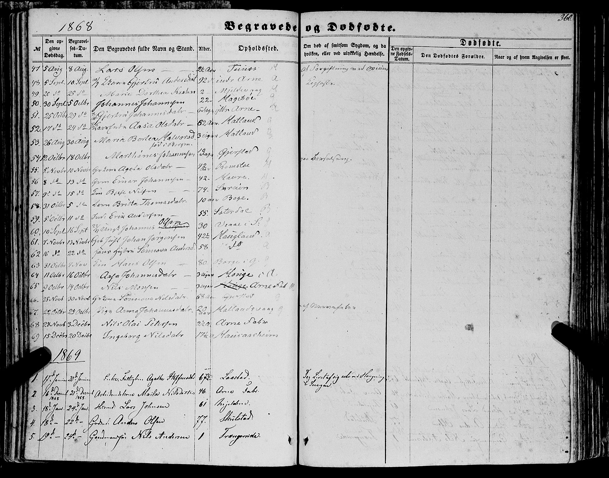 Haus sokneprestembete, AV/SAB-A-75601/H/Haa: Parish register (official) no. A 17, 1858-1870, p. 360