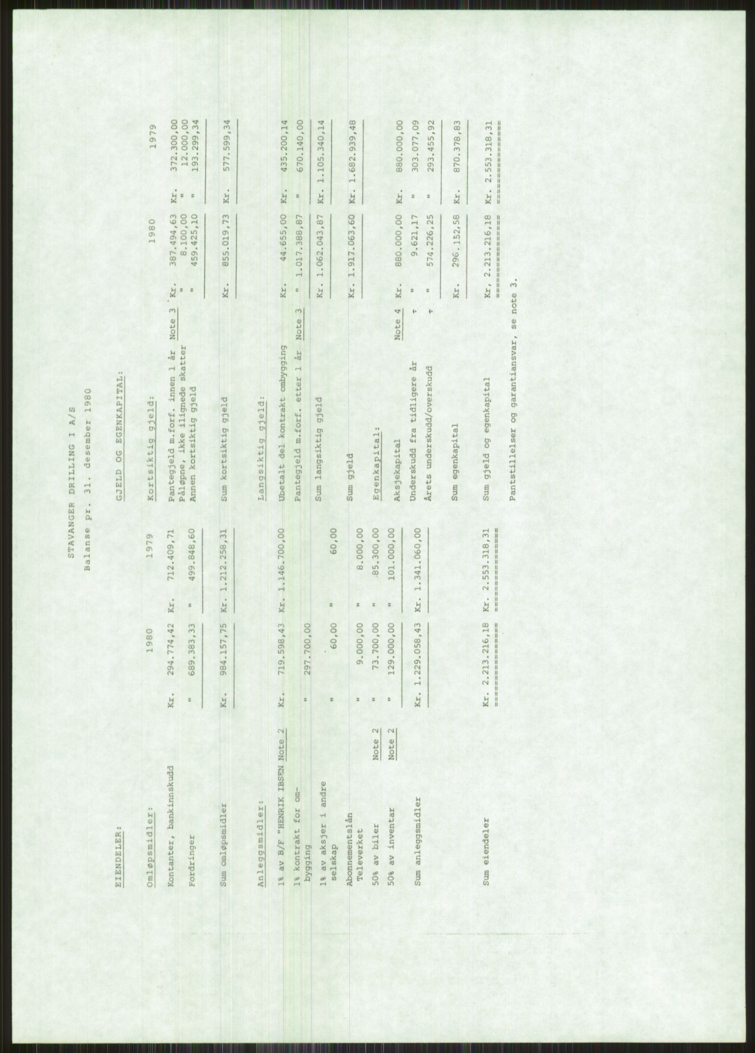 Pa 1503 - Stavanger Drilling AS, AV/SAST-A-101906/A/Ac/L0002: Årsberetninger, 1979-1982, p. 260