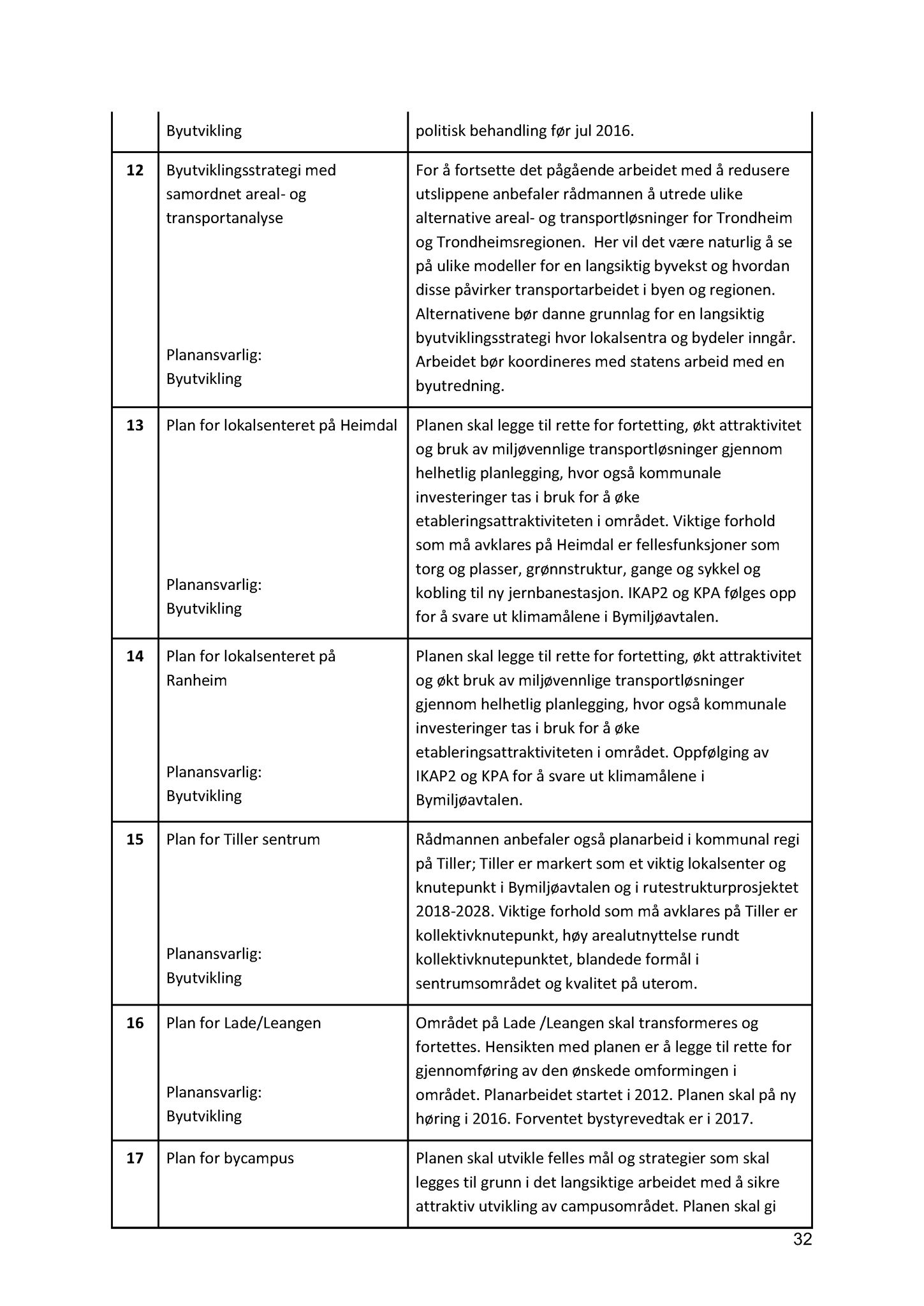 Klæbu Kommune, TRKO/KK/02-FS/L009: Formannsskapet - Møtedokumenter, 2016, p. 1392