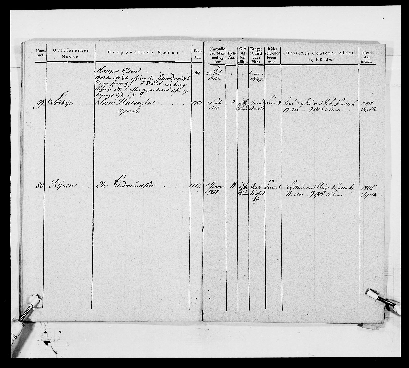 Generalitets- og kommissariatskollegiet, Det kongelige norske kommissariatskollegium, AV/RA-EA-5420/E/Eh/L0003: 1. Sønnafjelske dragonregiment, 1767-1812, p. 765