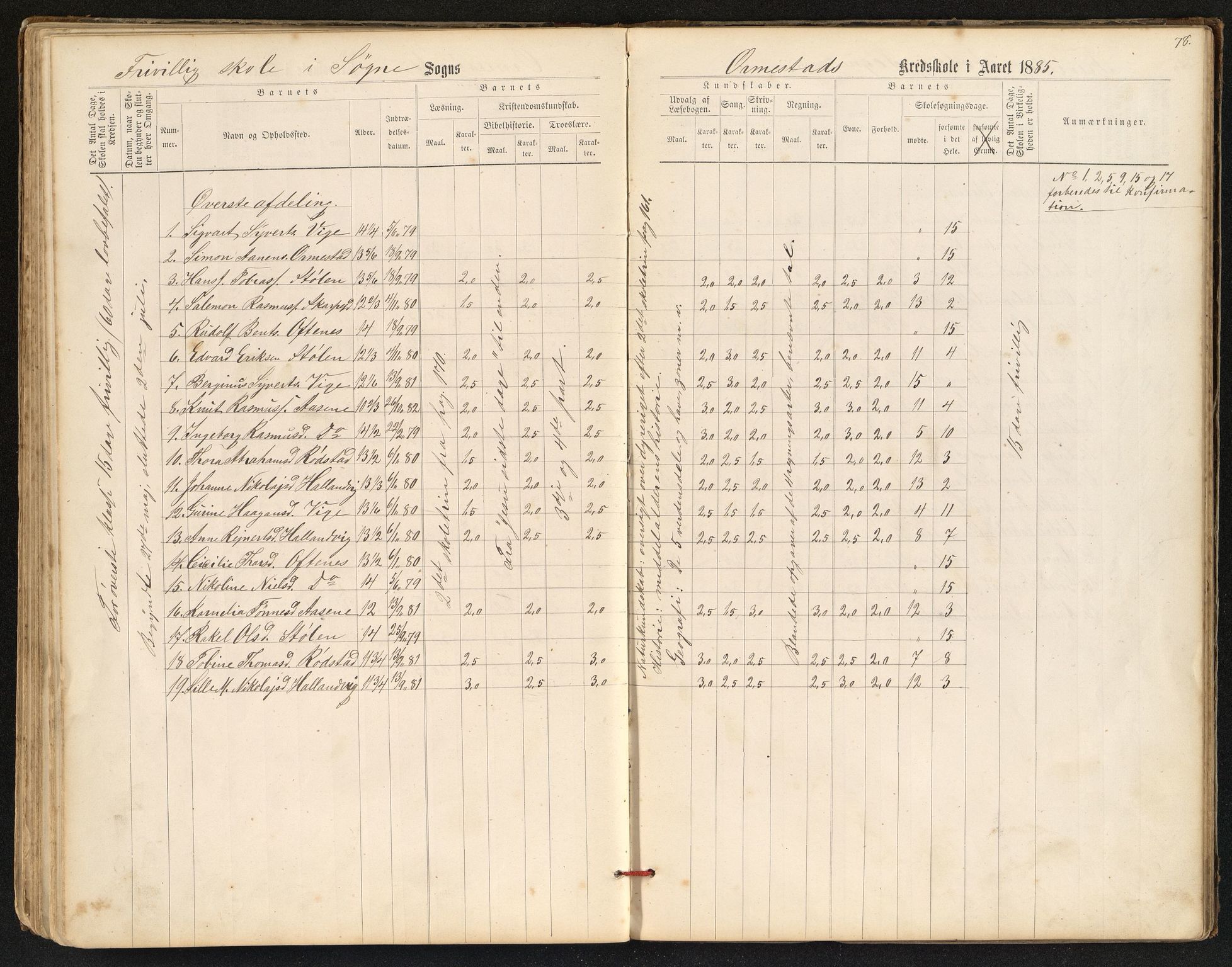 Søgne og Greipstad kommune - Oftenes Krets, IKAV/1018SG558/H/L0001: Skoleprotokoll (d), 1872-1893, p. 77b-78a