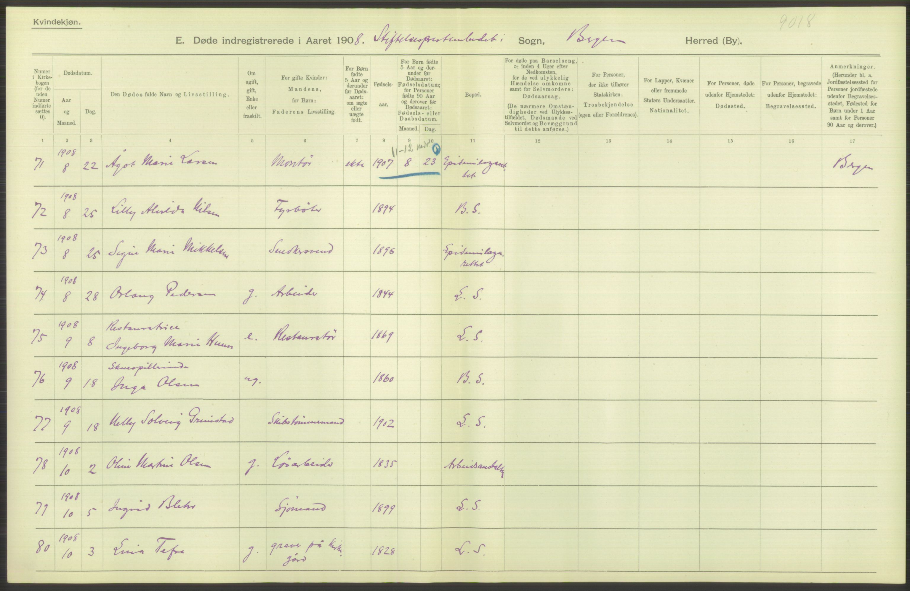 Statistisk sentralbyrå, Sosiodemografiske emner, Befolkning, AV/RA-S-2228/D/Df/Dfa/Dfaf/L0031: Bergen: Gifte, døde, dødfødte., 1908, p. 18