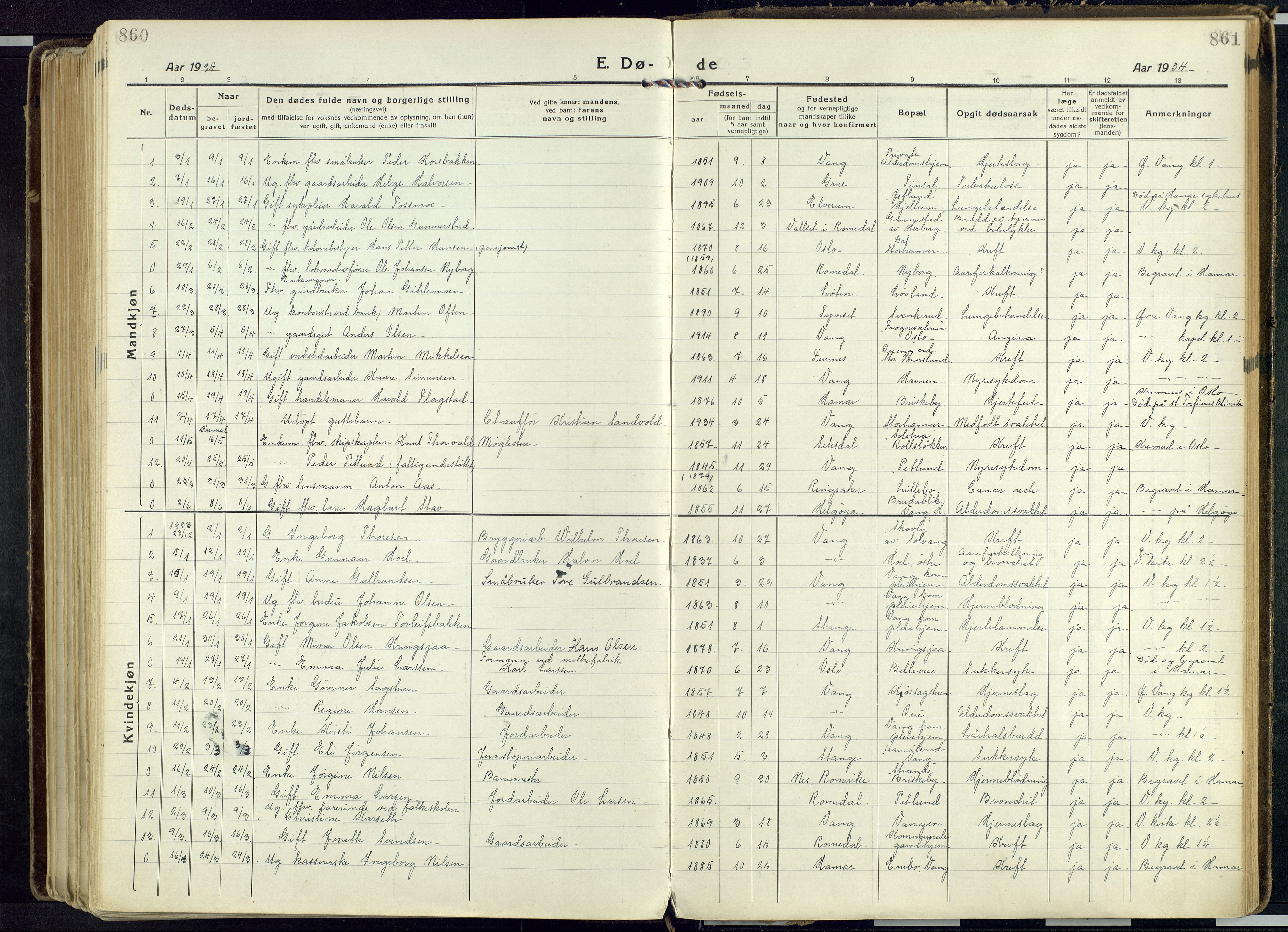 Vang prestekontor, Hedmark, SAH/PREST-008/H/Ha/Haa/L0022: Parish register (official) no. 22, 1918-1944, p. 860-861