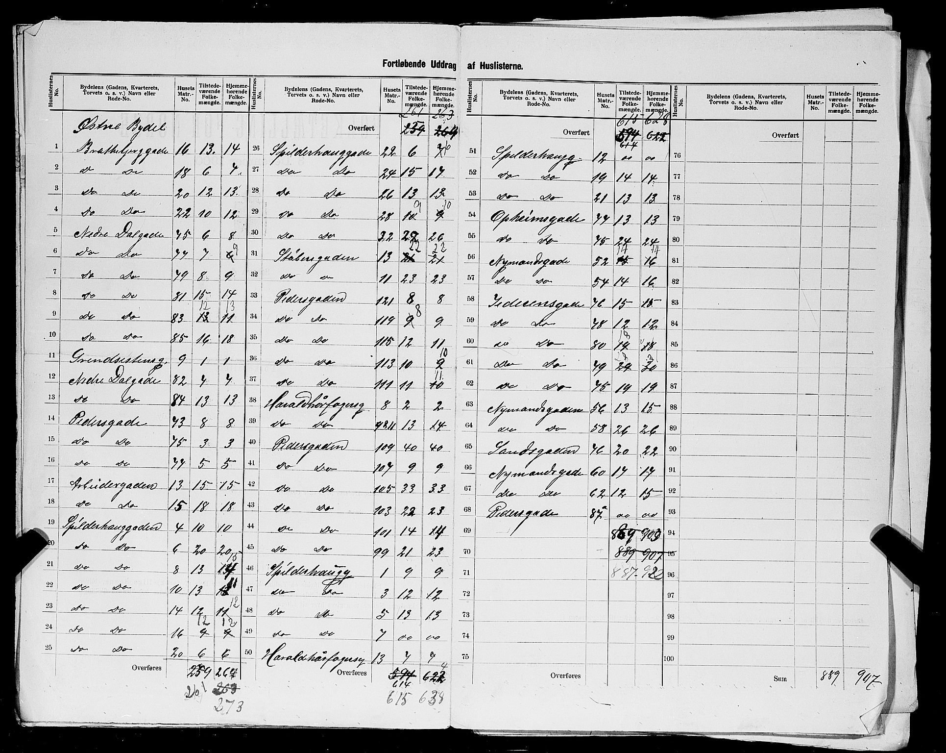 SAST, 1900 census for Stavanger, 1900, p. 218