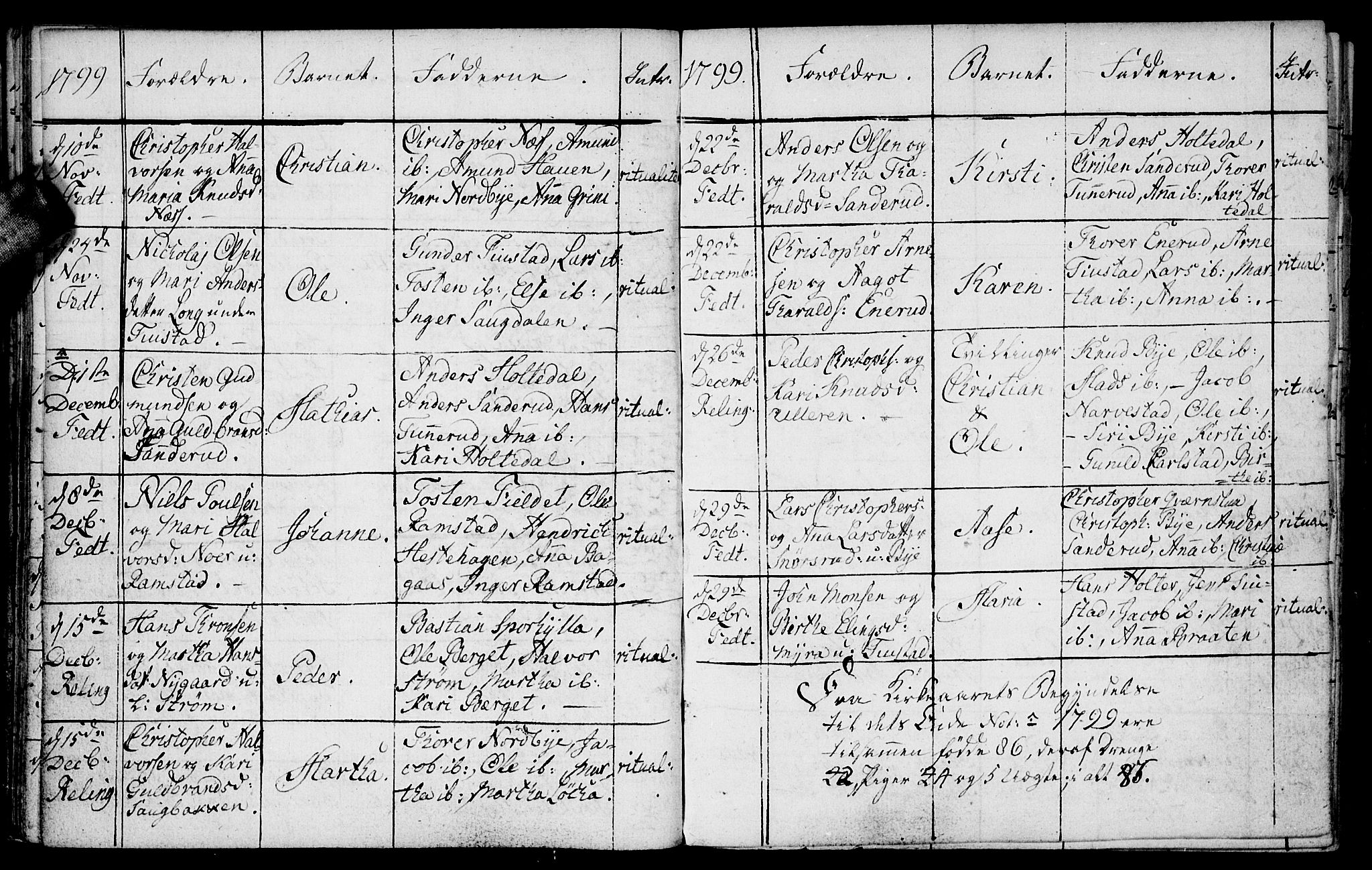 Fet prestekontor Kirkebøker, AV/SAO-A-10370a/F/Fa/L0007: Parish register (official) no. I 7, 1797-1814