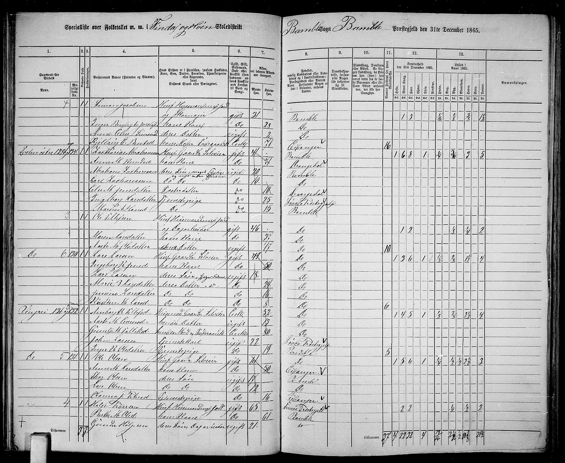 RA, 1865 census for Bamble, 1865, p. 68