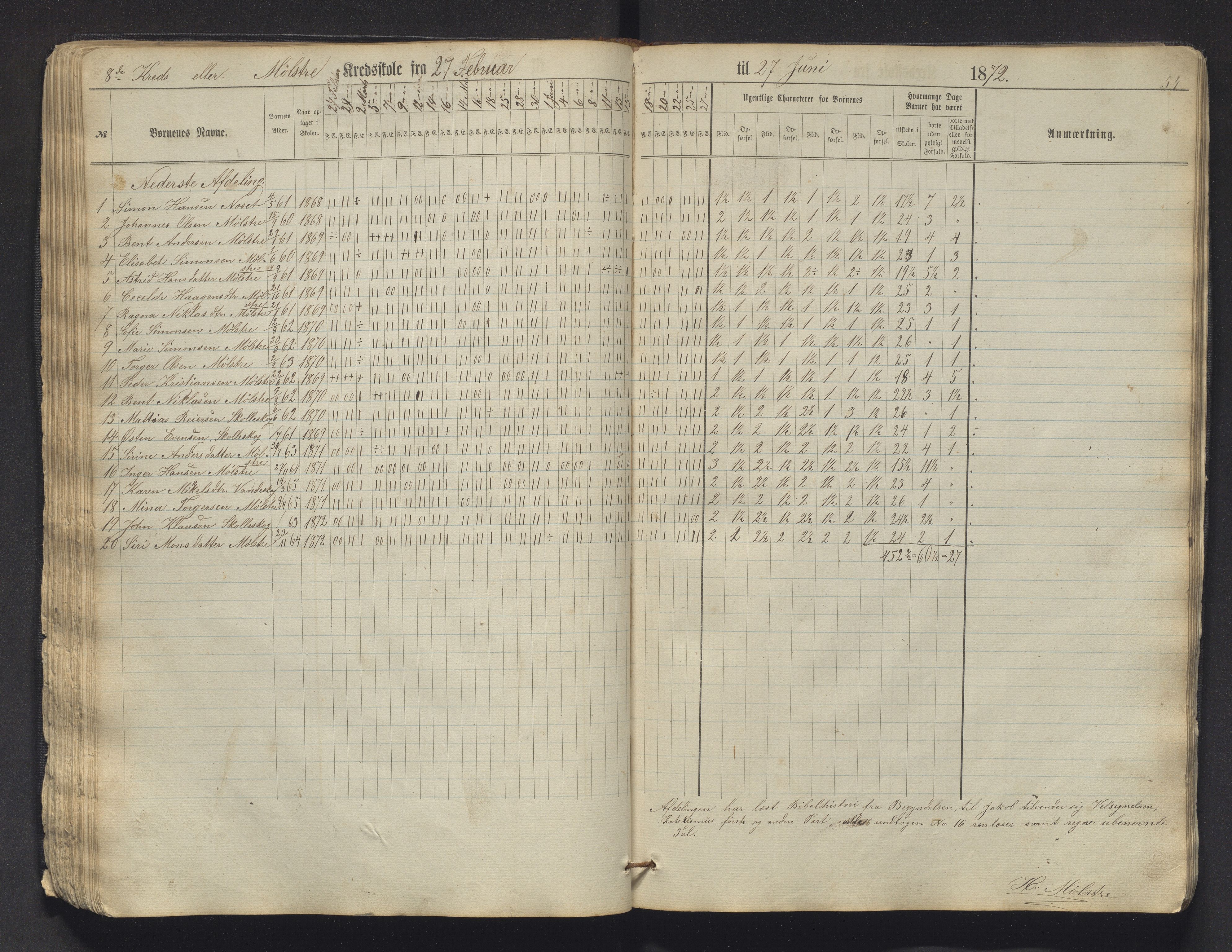 Sveio kommune. Barneskulane, IKAH/1216-231/F/Fa/L0009: Skuleprotokoll for Mølstre og Vikse omgangsskular , 1863-1870, p. 54