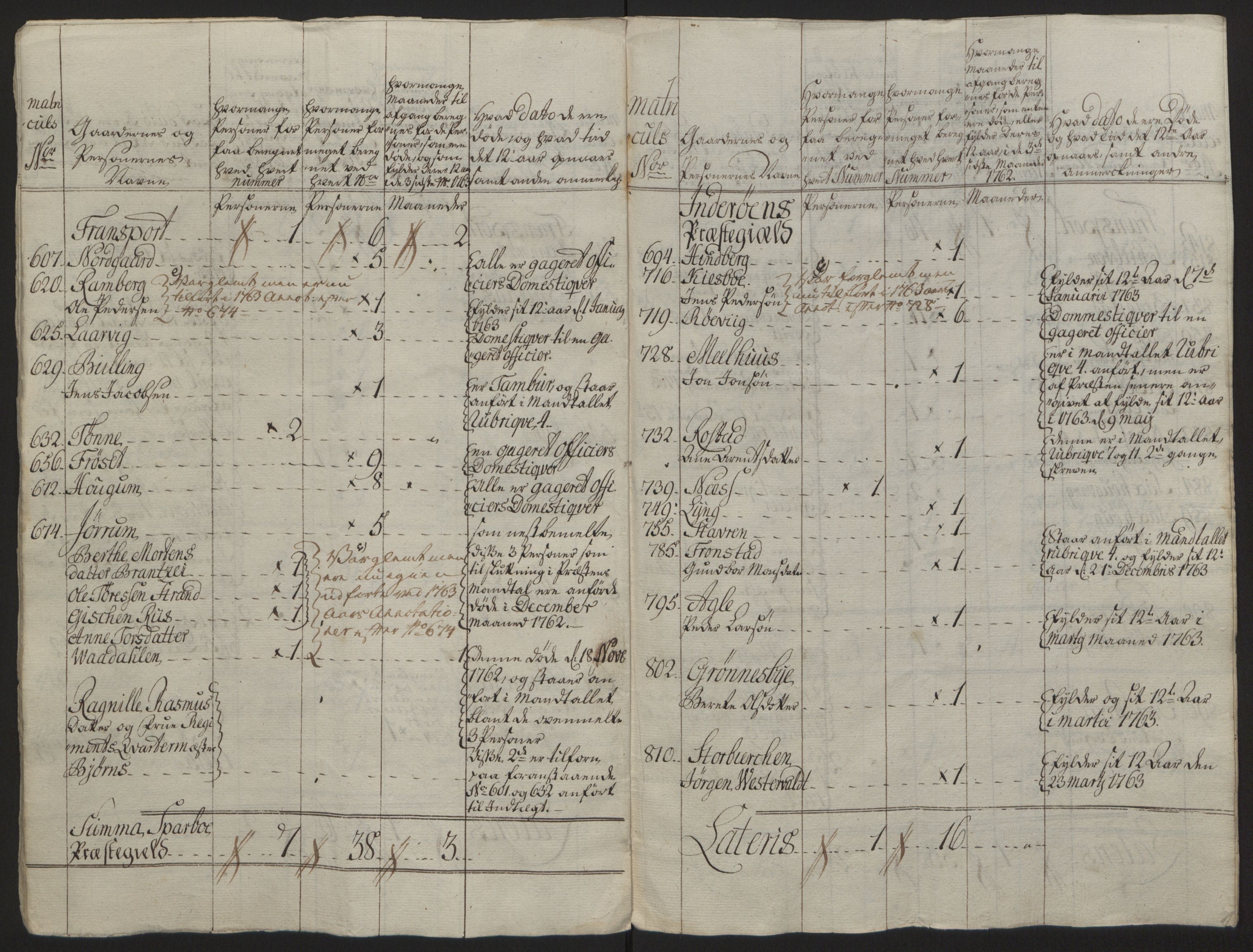 Rentekammeret inntil 1814, Reviderte regnskaper, Fogderegnskap, AV/RA-EA-4092/R63/L4420: Ekstraskatten Inderøy, 1762-1772, p. 26