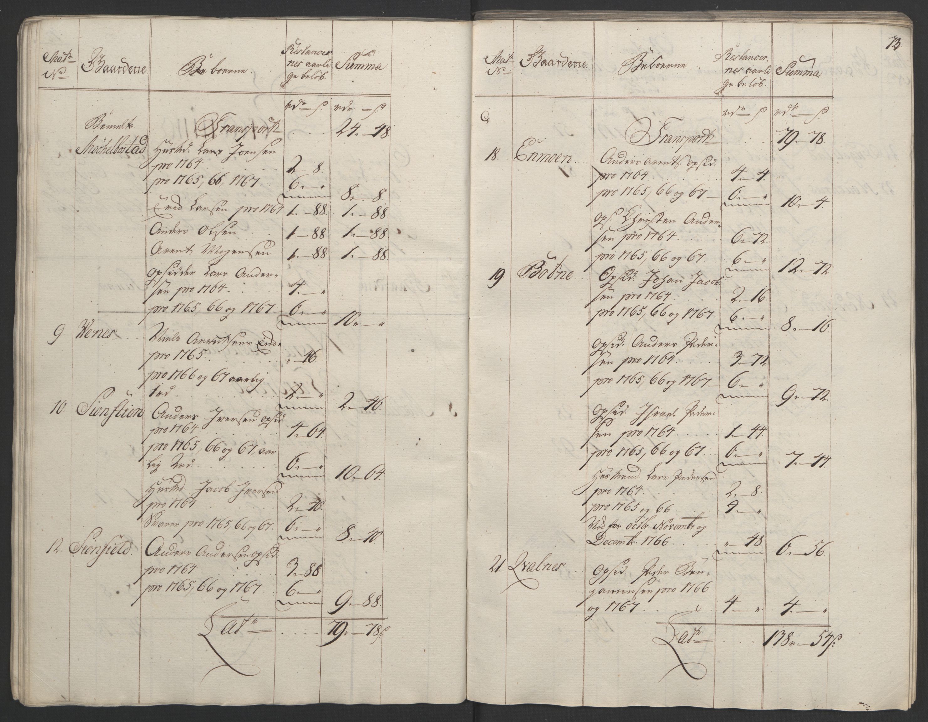 Rentekammeret inntil 1814, Realistisk ordnet avdeling, RA/EA-4070/Ol/L0023: [Gg 10]: Ekstraskatten, 23.09.1762. Helgeland (restanseregister), 1767-1772, p. 70