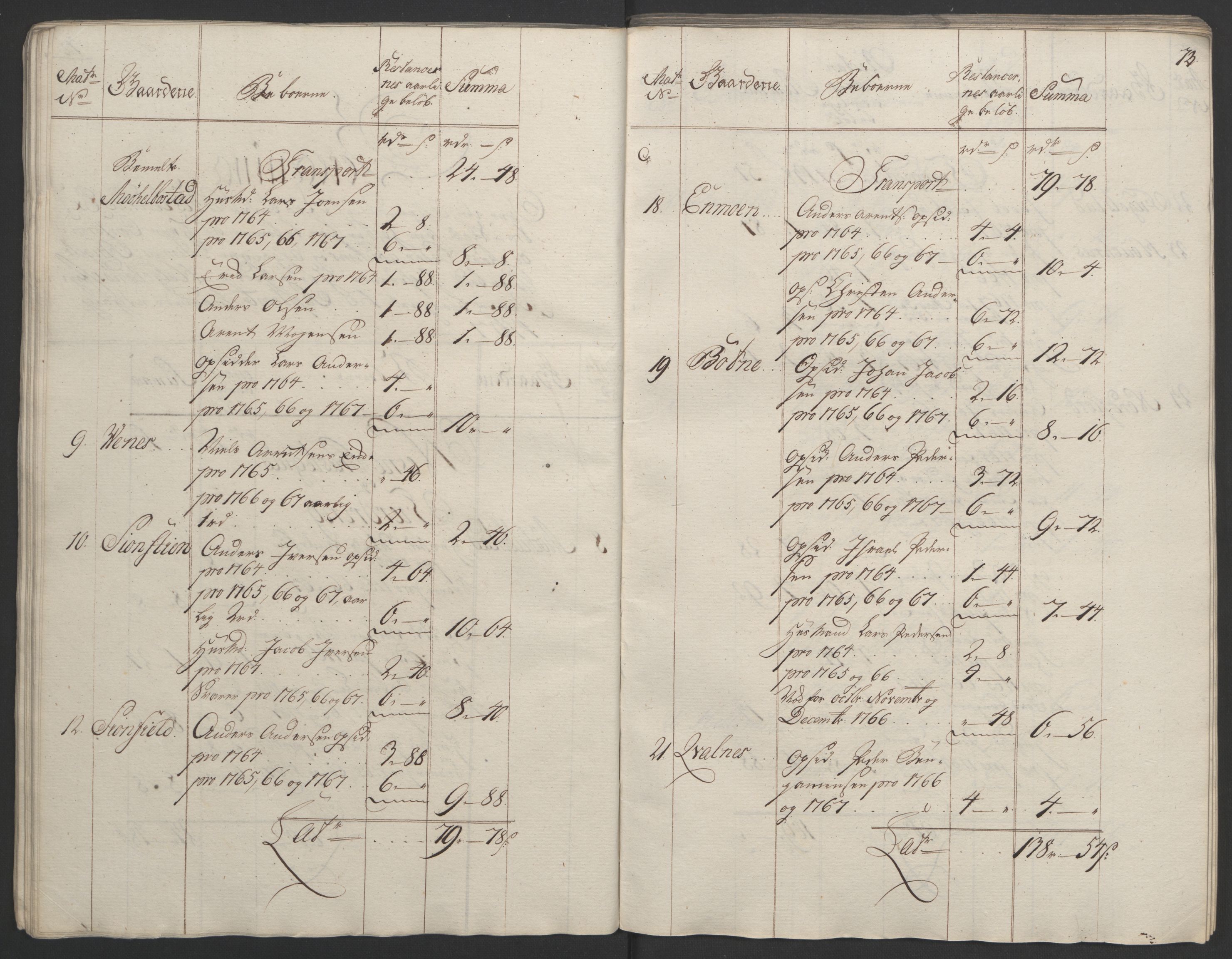 Rentekammeret inntil 1814, Realistisk ordnet avdeling, AV/RA-EA-4070/Ol/L0023: [Gg 10]: Ekstraskatten, 23.09.1762. Helgeland (restanseregister), 1767-1772, p. 70